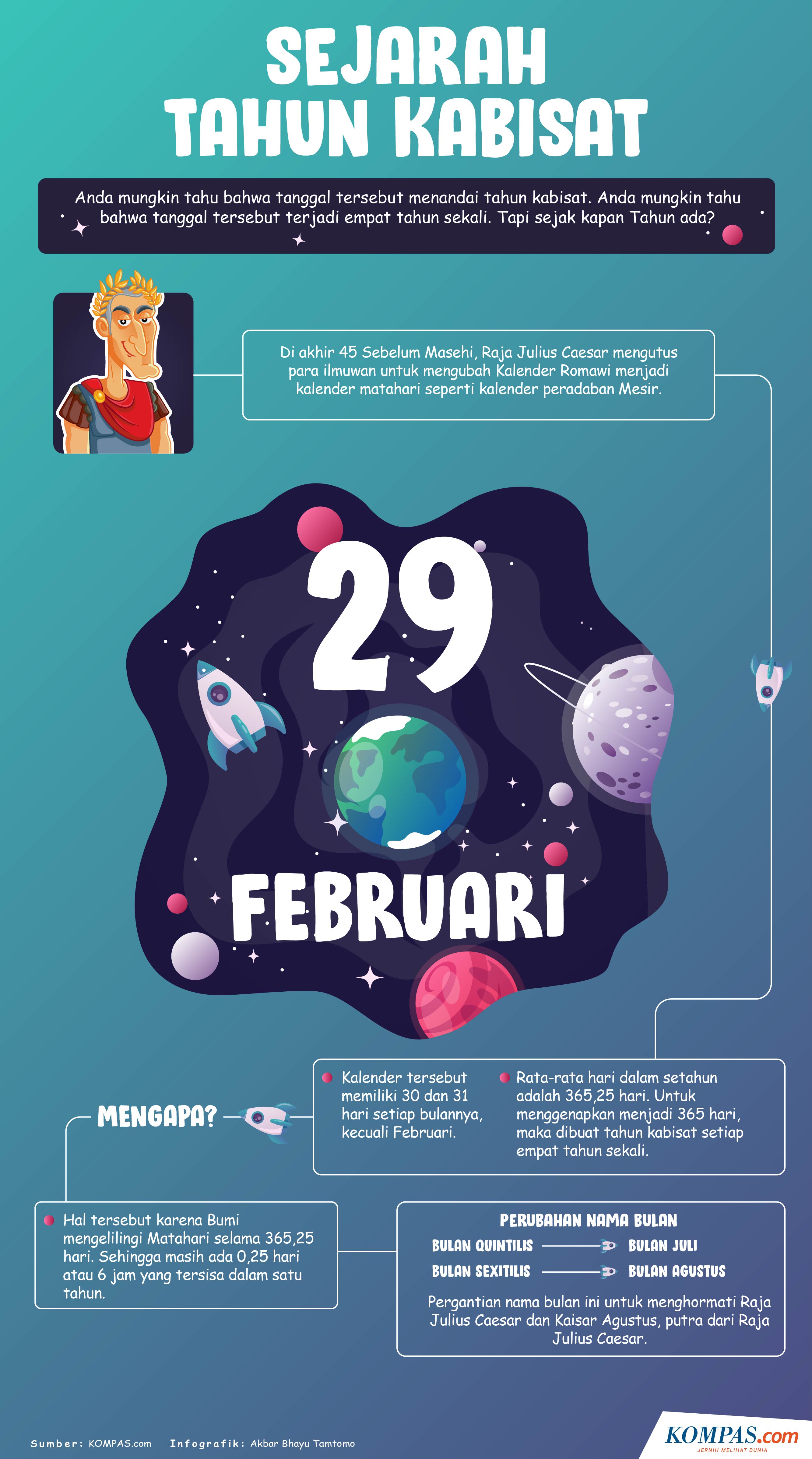 Infografik Fakta Tentang Tahun Kabisat 5772