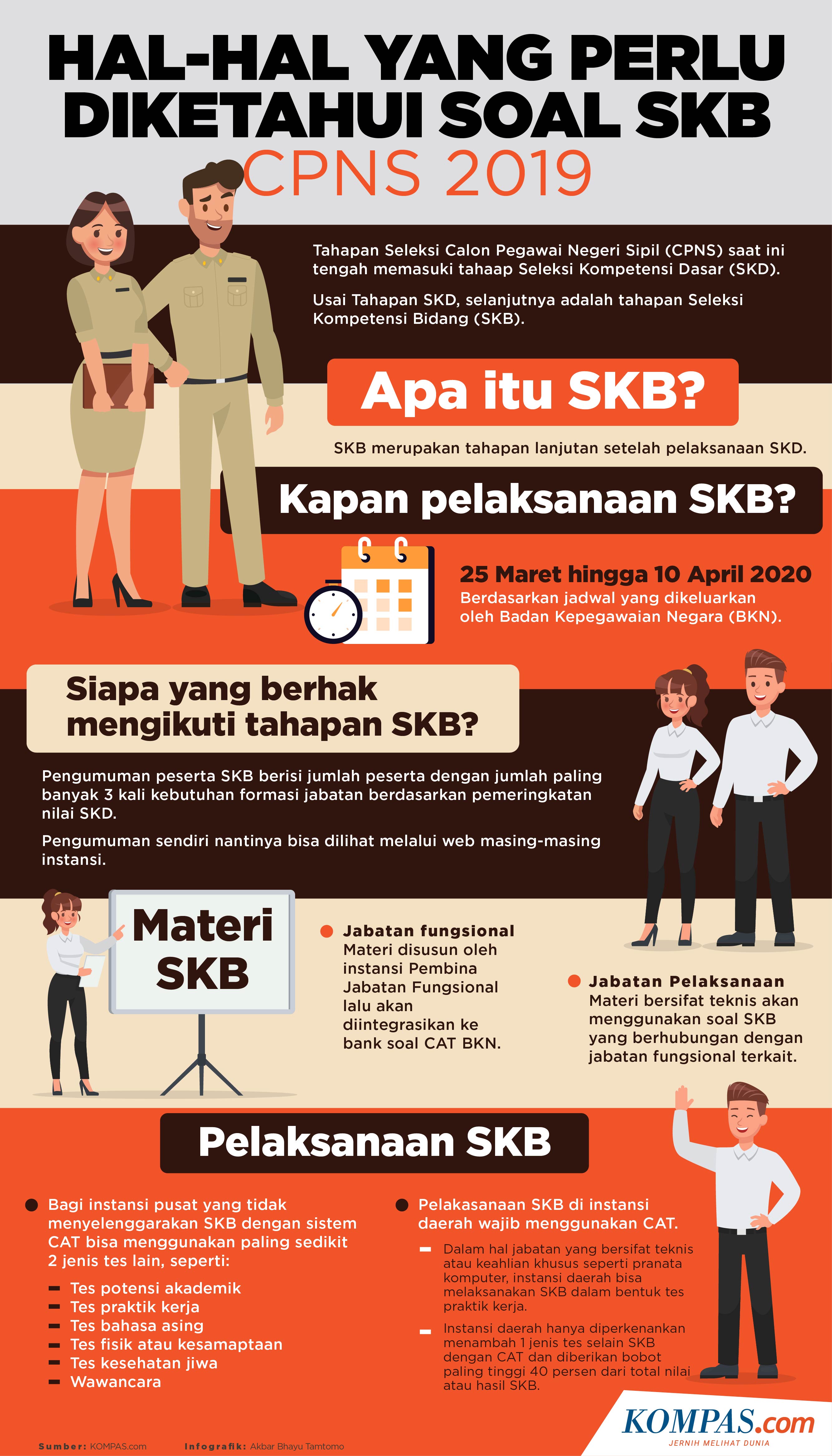 Sebelum Tes Skb Peserta Cpns 2019 Diimbau Isolasi Mandiri 14 Hari Halaman All Kompas Com