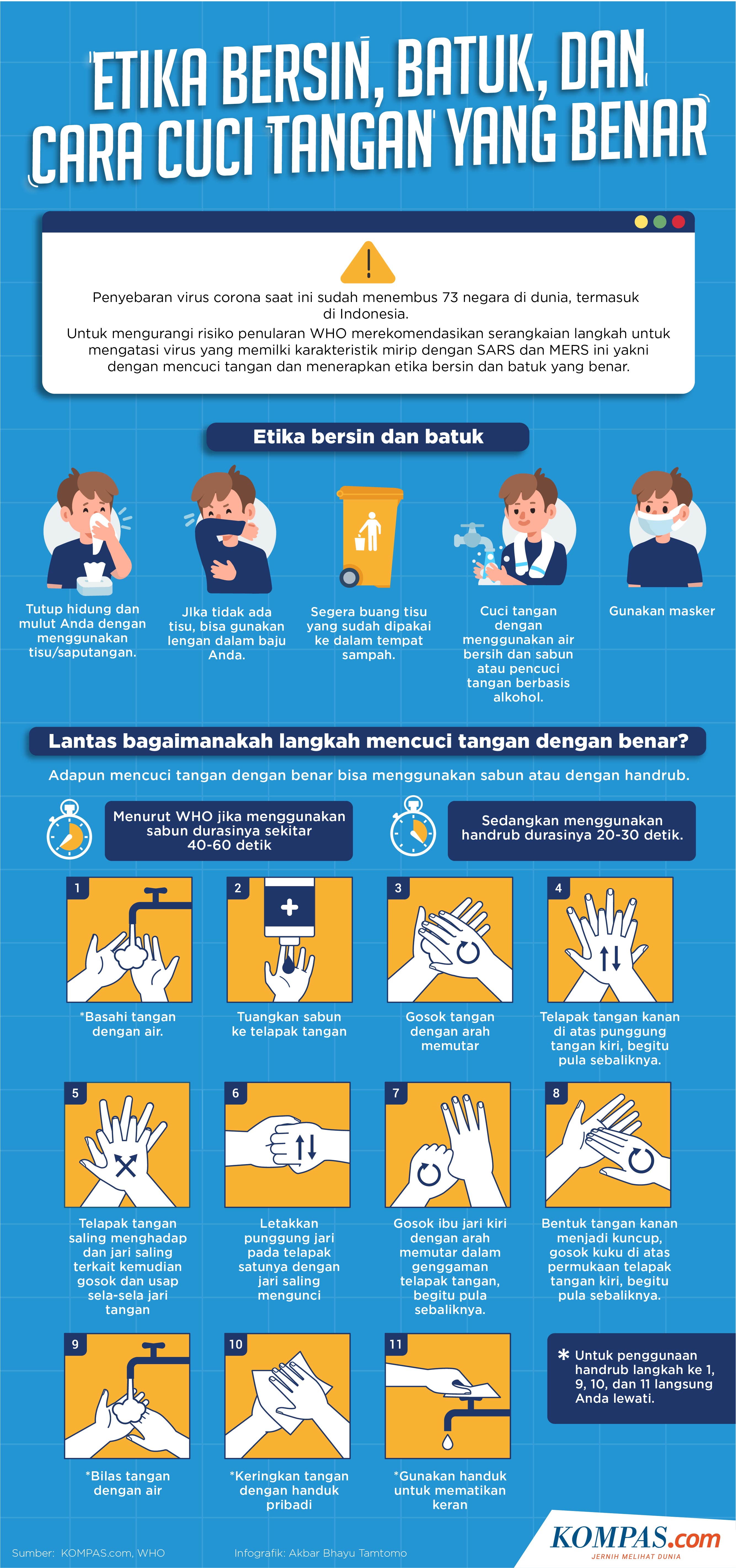 Infografik Etika Bersin Batuk Dan Cara Cuci Tangan Yang Benar