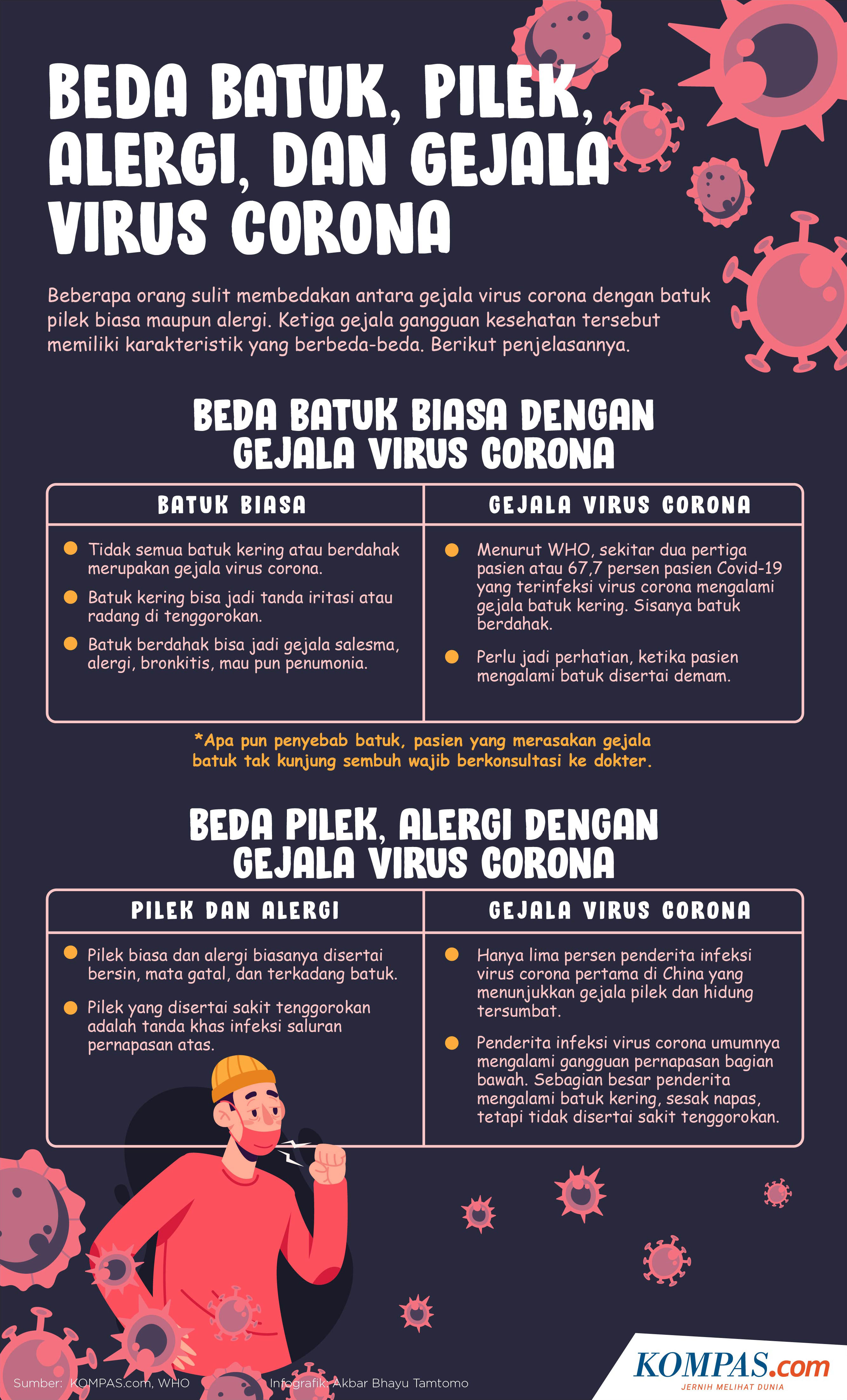 Infografik Beda Batuk Pilek Alergi Dan Gejala Terinfeksi Virus Corona
