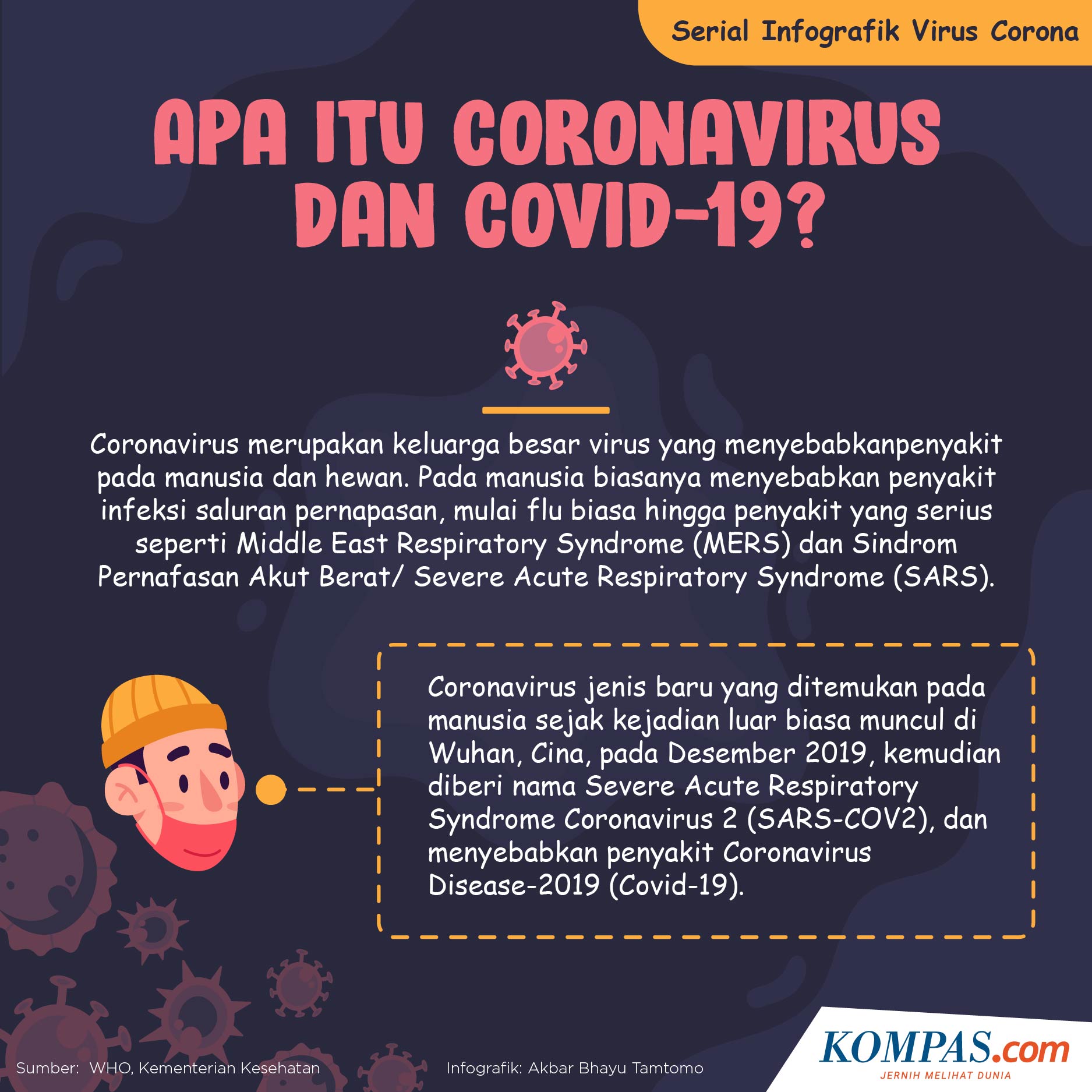 SERIAL INFOGRAFIK VIRUS CORONA  Apa  Itu Coronavirus dan 
