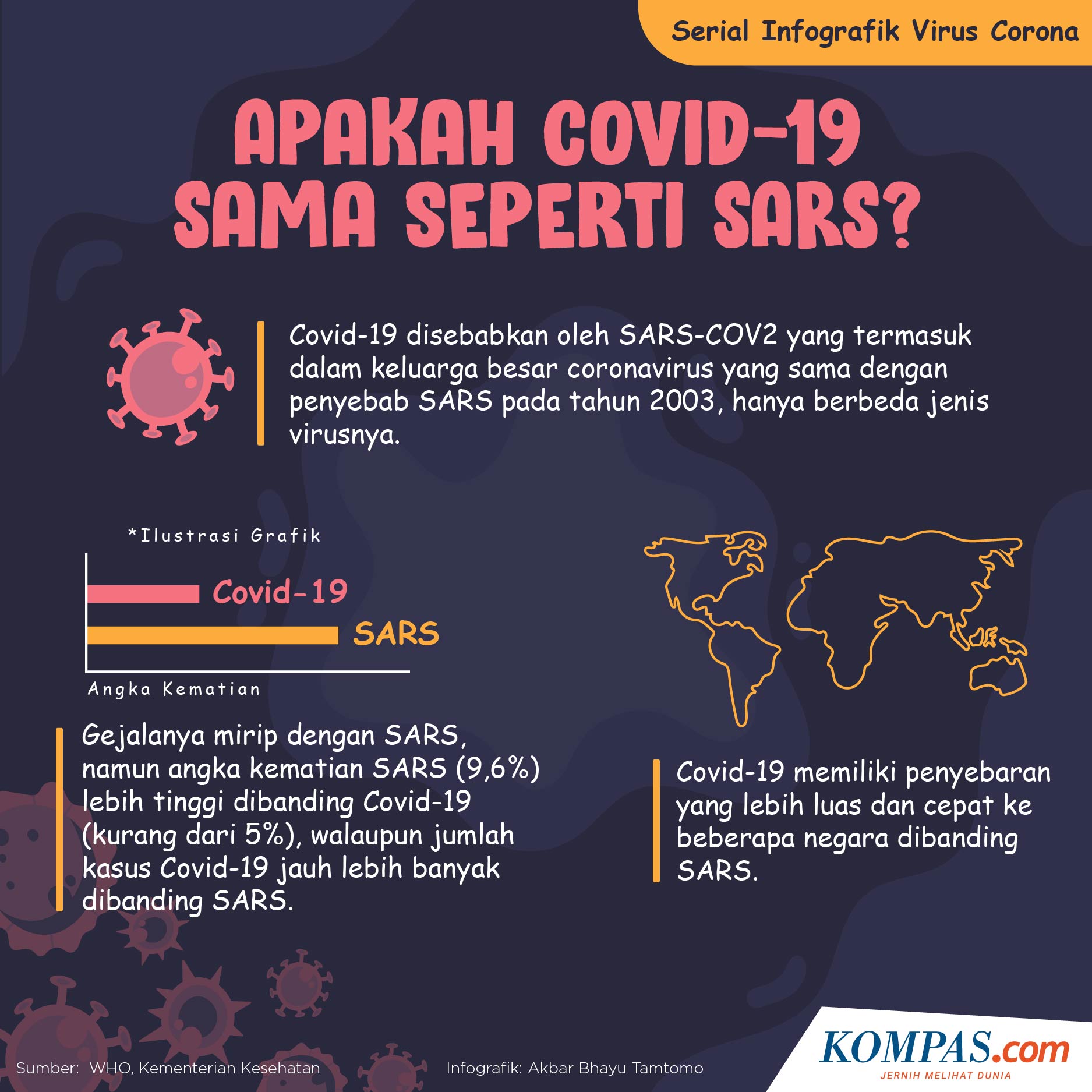 Serial Infografik Virus Corona Apakah Covid 19 Sama Seperti Sars