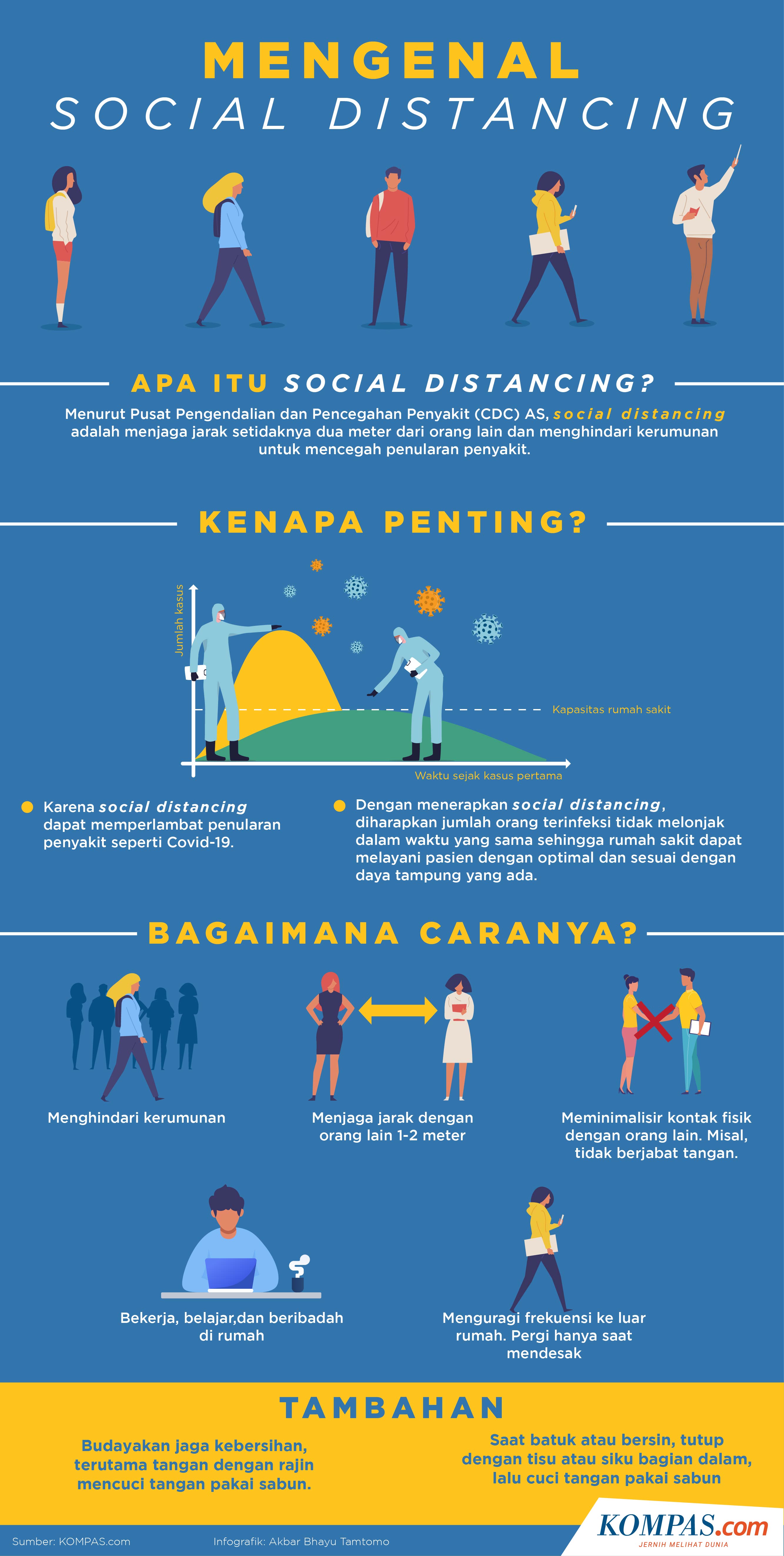 INFOGRAFIK Mengenal Social Distancing