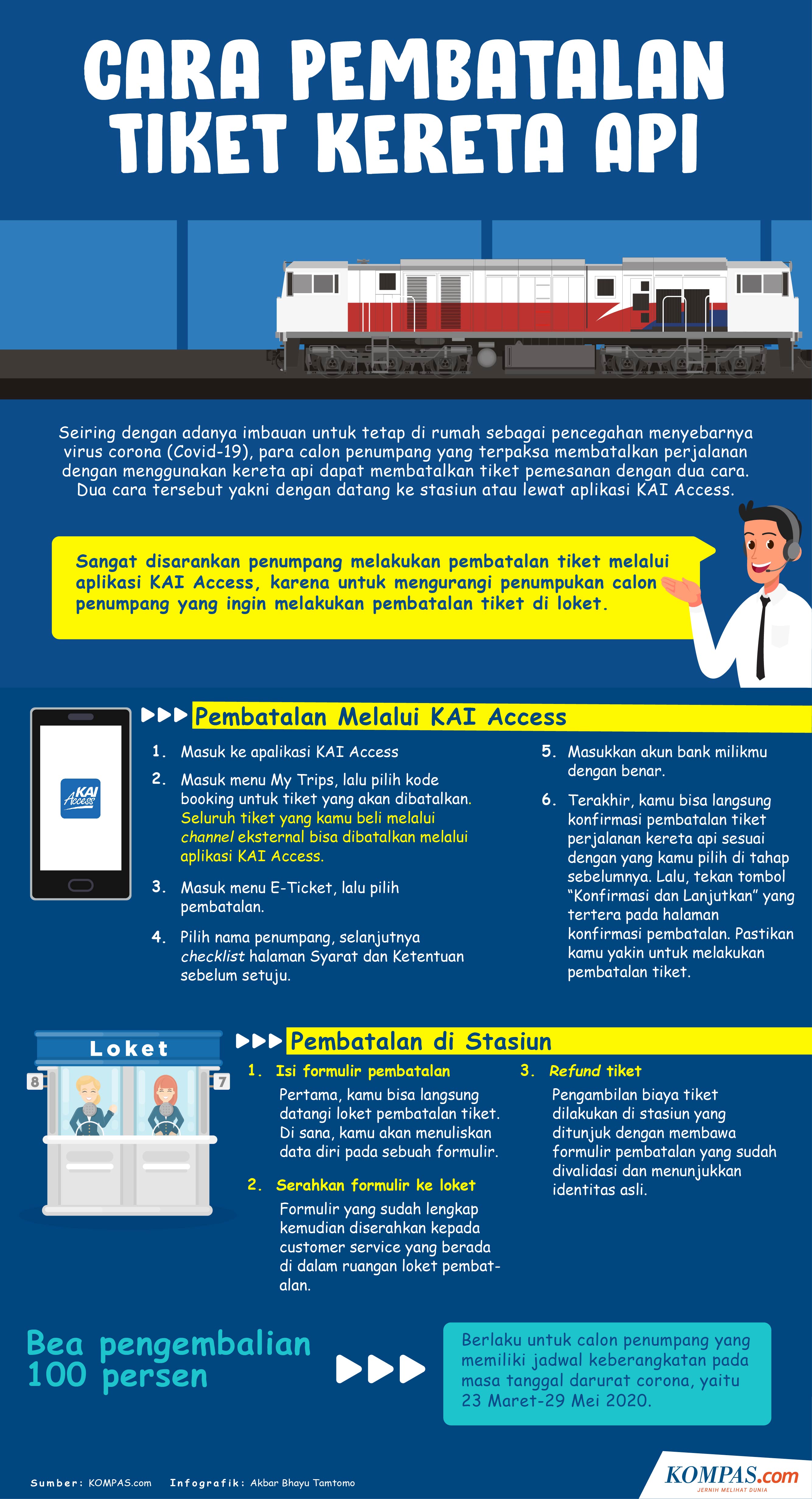 10 Stasiun Tutup Loket Penjualan Tiket Ka Mulai 1 Januari 2021 Benarkah Halaman All Kompas 