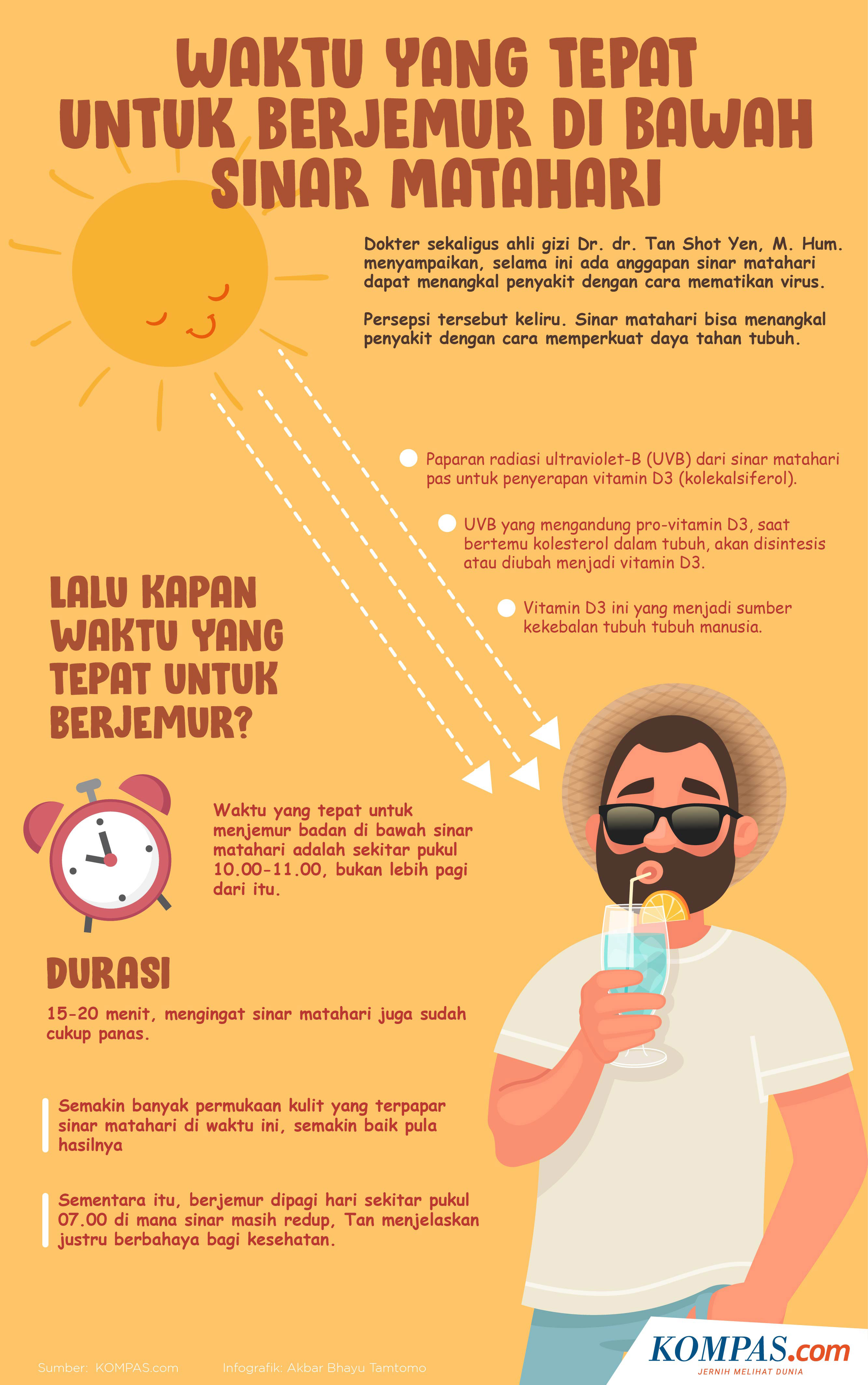 INFOGRAFIK Waktu Yang Tepat Untuk Berjemur Di Bawah Sinar Matahari