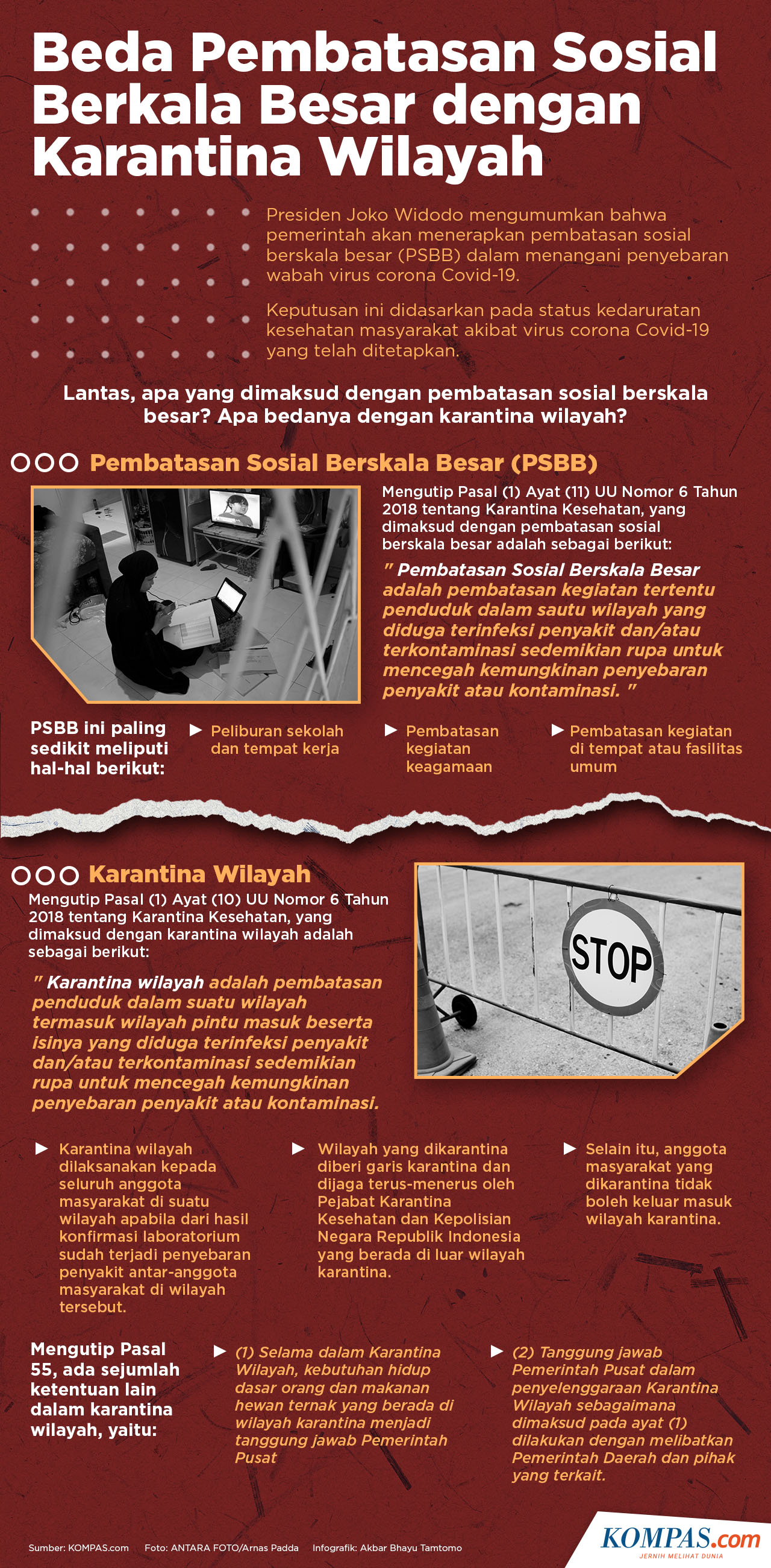 Infografik: Beda Pembatasan Sosial Berkala Besar dengan Karantina Wilayah (KOMPAS.com/Akbar Bhayu Tamtomo)