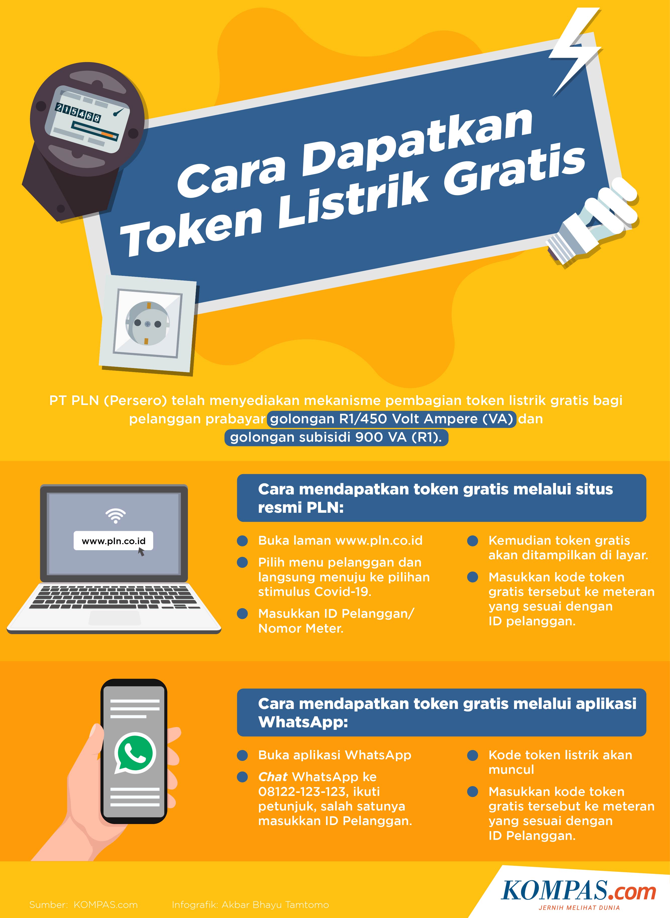 Cara Dapatkan Token Listrik Gratis November 2020 via www.pln.co.id dan WhatsApp - Kompas.com - KOMPAS.com