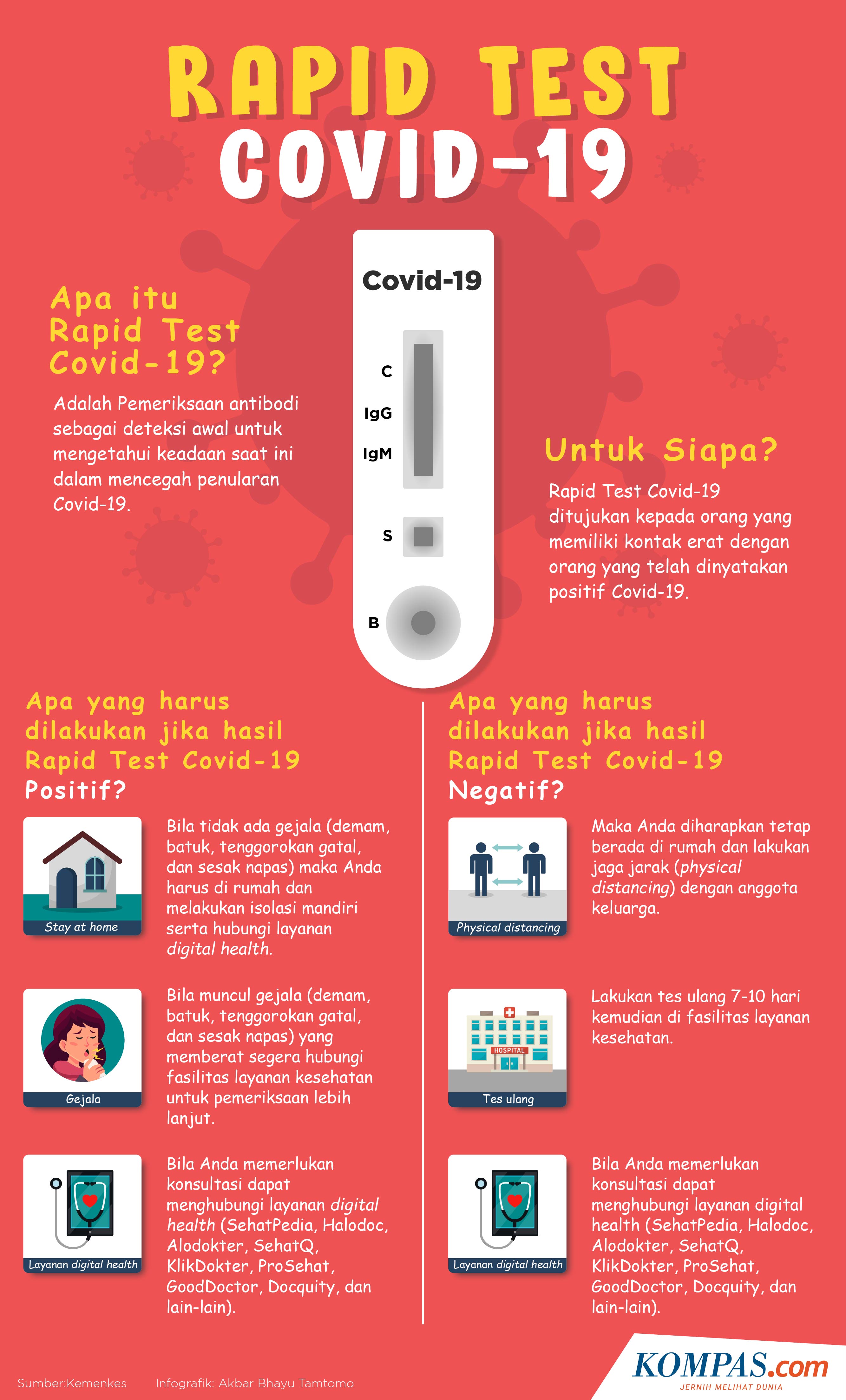 Apa Yang Harus Dilakukan Jika Hasil Rapid Test Virus Corona Positif Atau Negatif Halaman All Kompas 