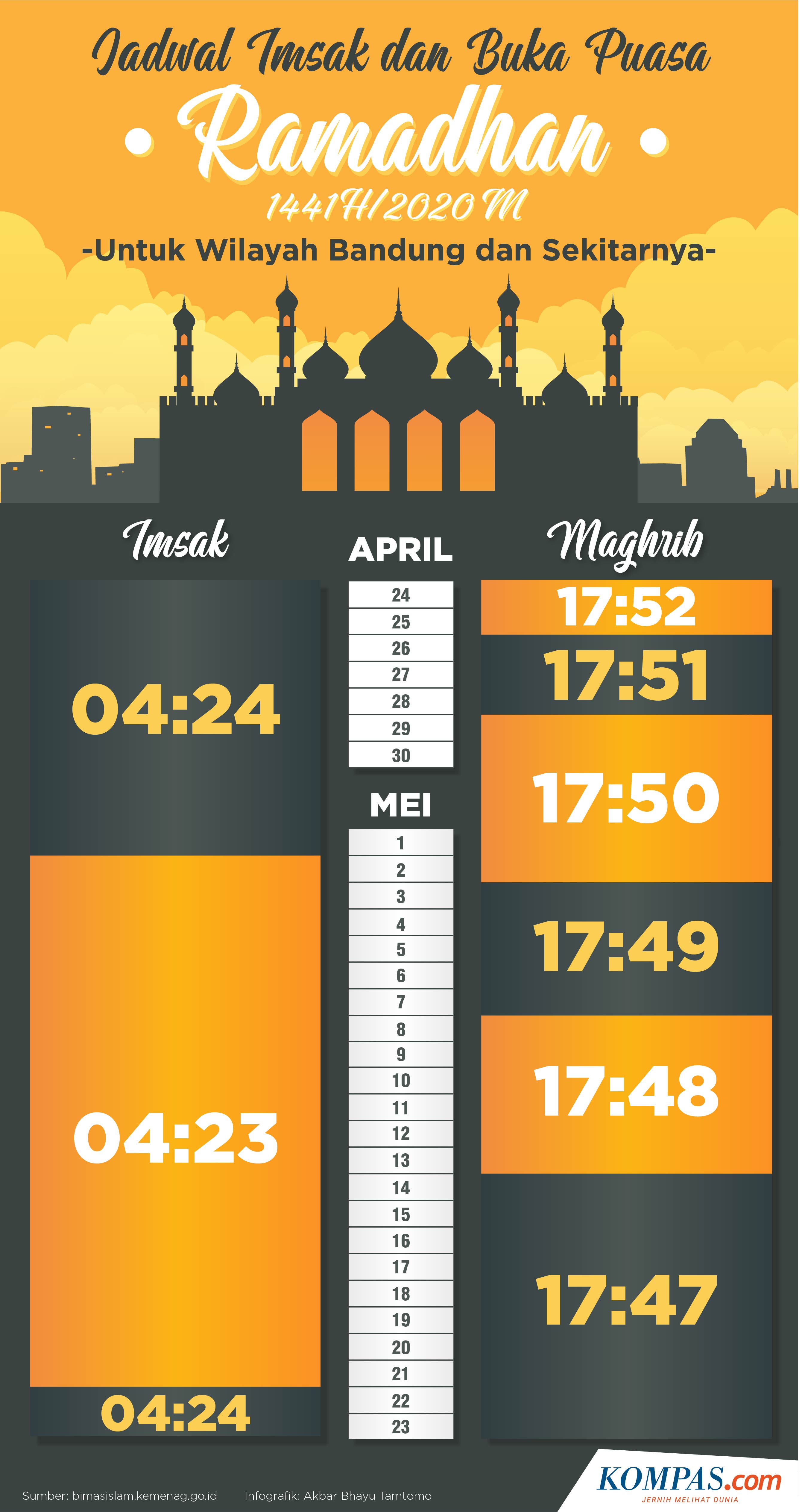 Informasi Jadwal Buka Puasa Wilayah Bandung 2021 Terlengkap 