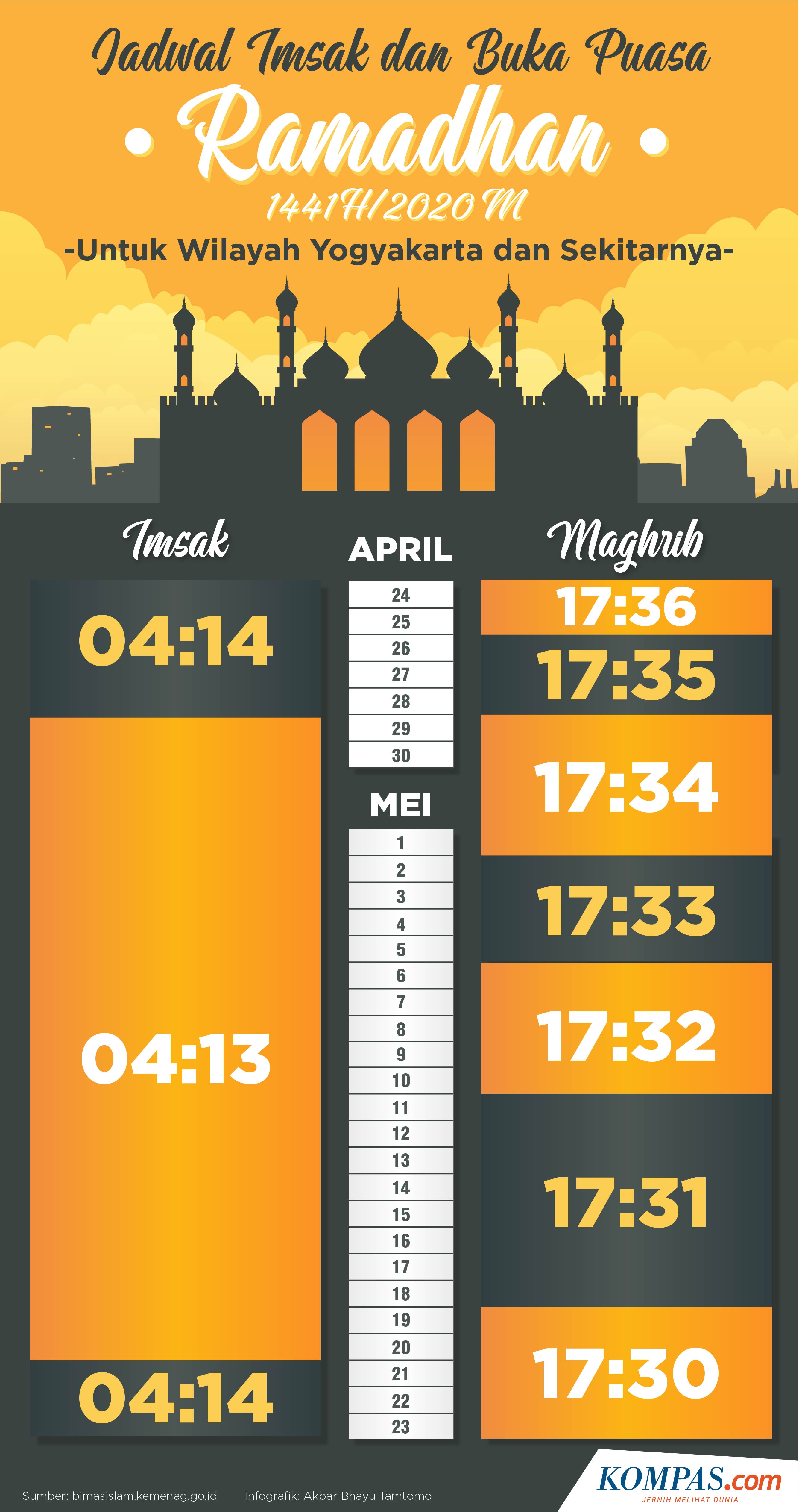 Infografik Jadwal Imsak Dan Buka Puasa Wilayah Yogyakarta Selama Ramadhan 2020