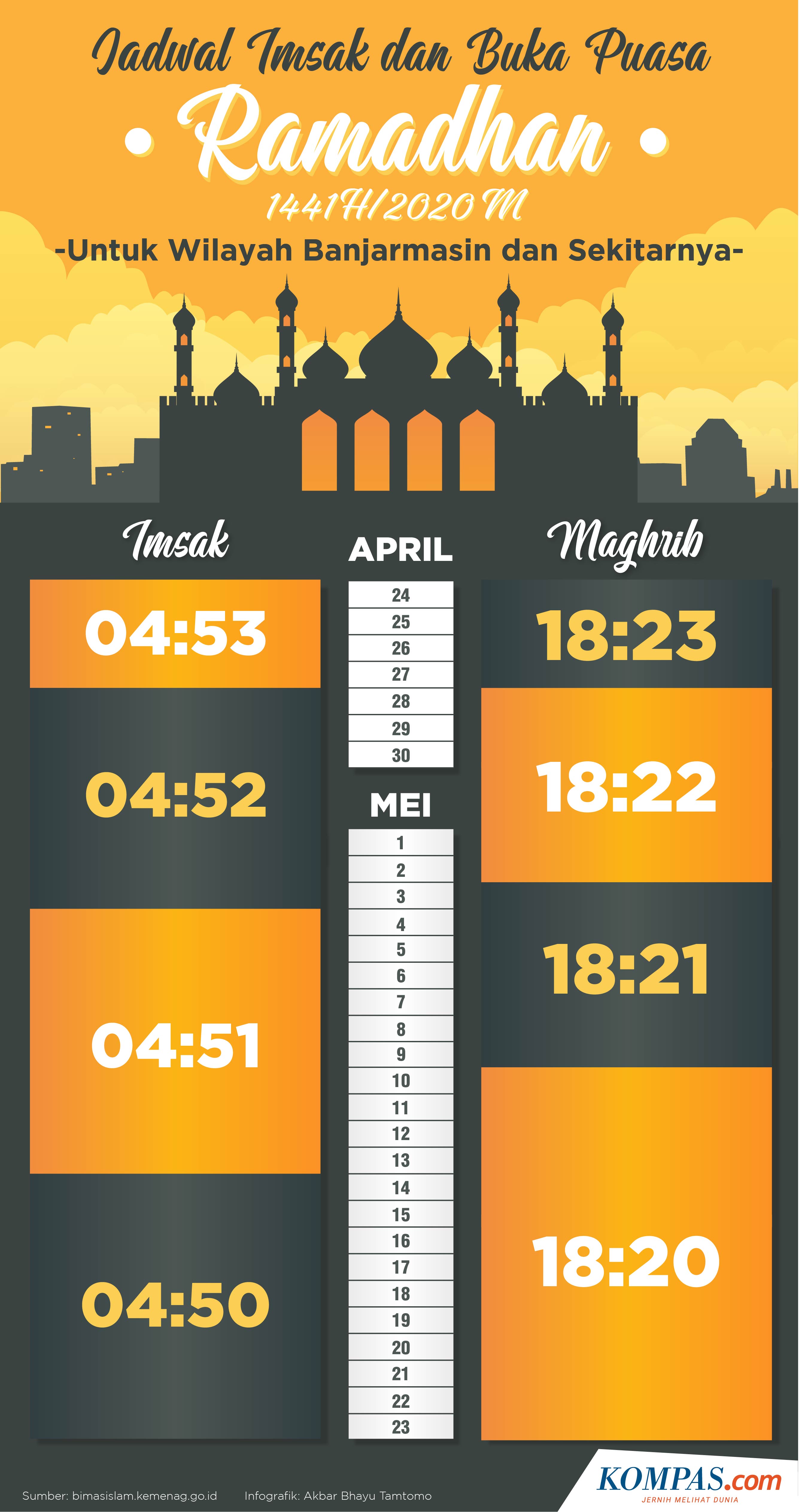 Infografik Jadwal Imsakiyah Dan Buka Puasa Di Banjarmasin Selama Ramadhan 2020