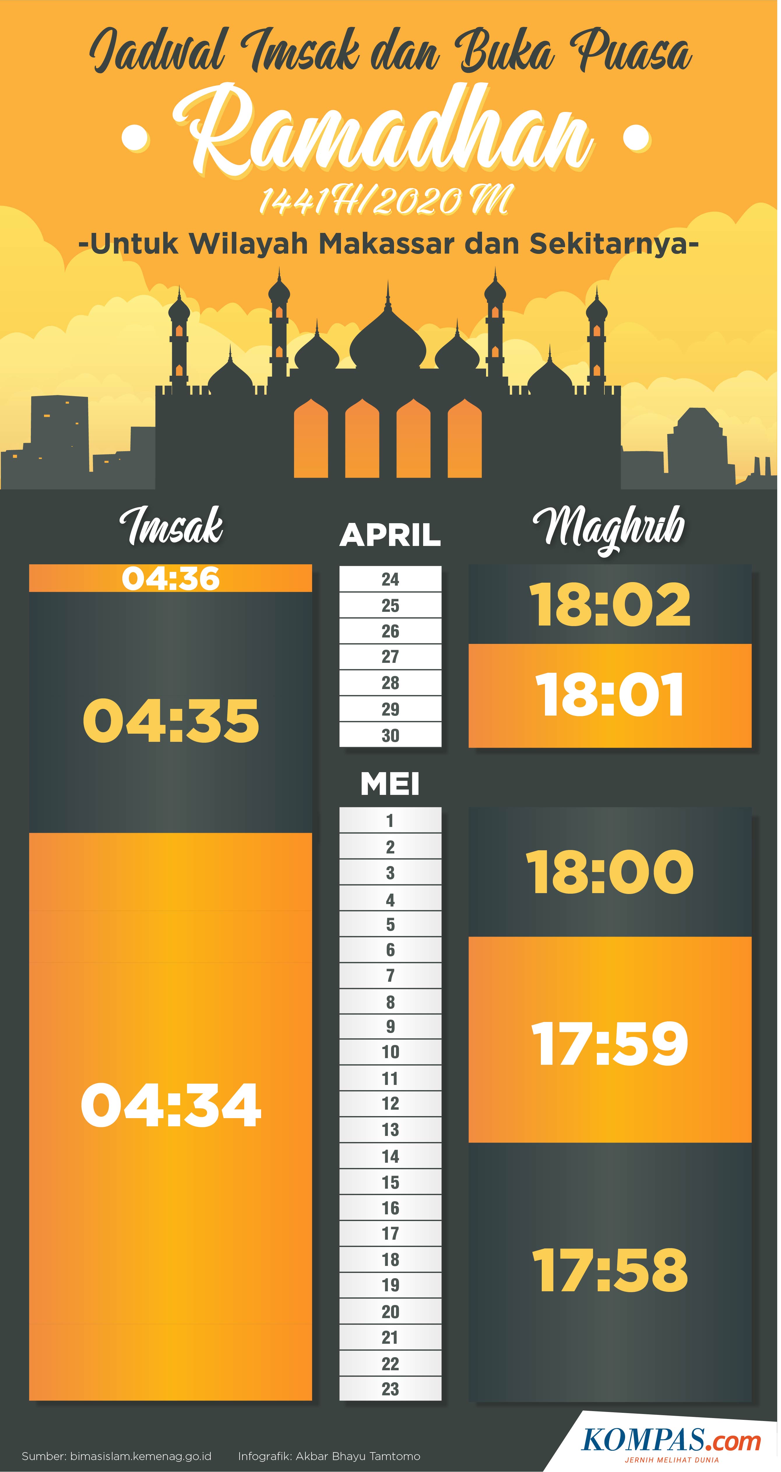 Infografik Jadwal Imsakiyah Dan Buka Puasa Di Makassar Selama Ramadhan 2020