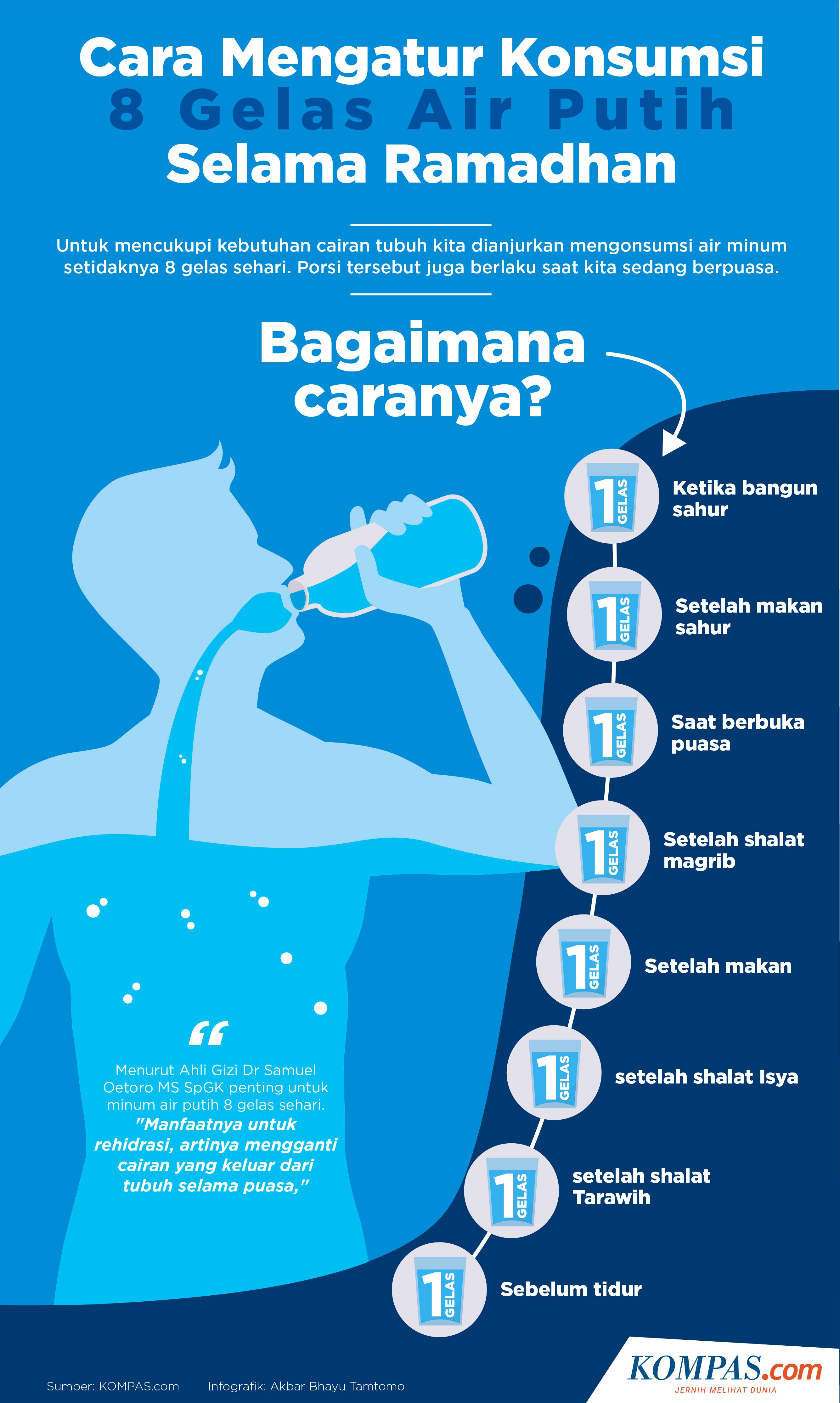 Infografik Cara Mengatur Konsumsi 8 Gelas Air Putih Selama Ramadhan