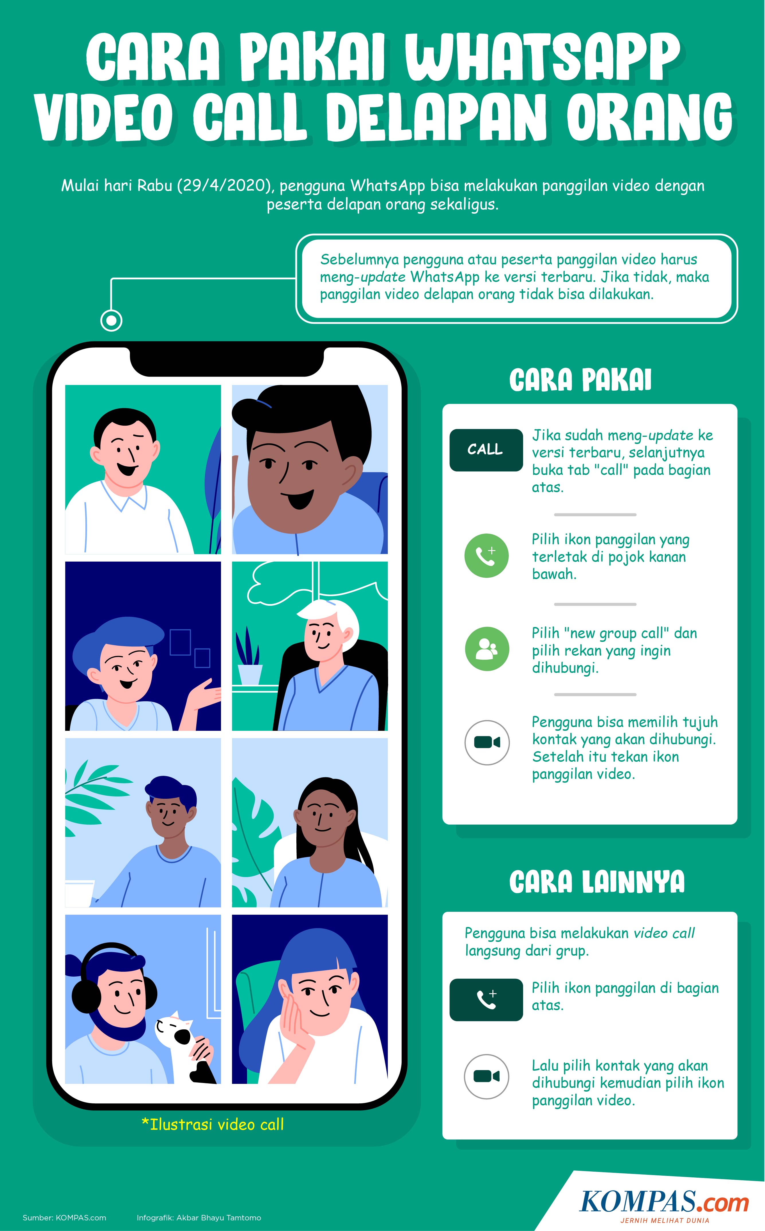 Infografik: Cara Pakai WhatsApp video Call Delapan Orang