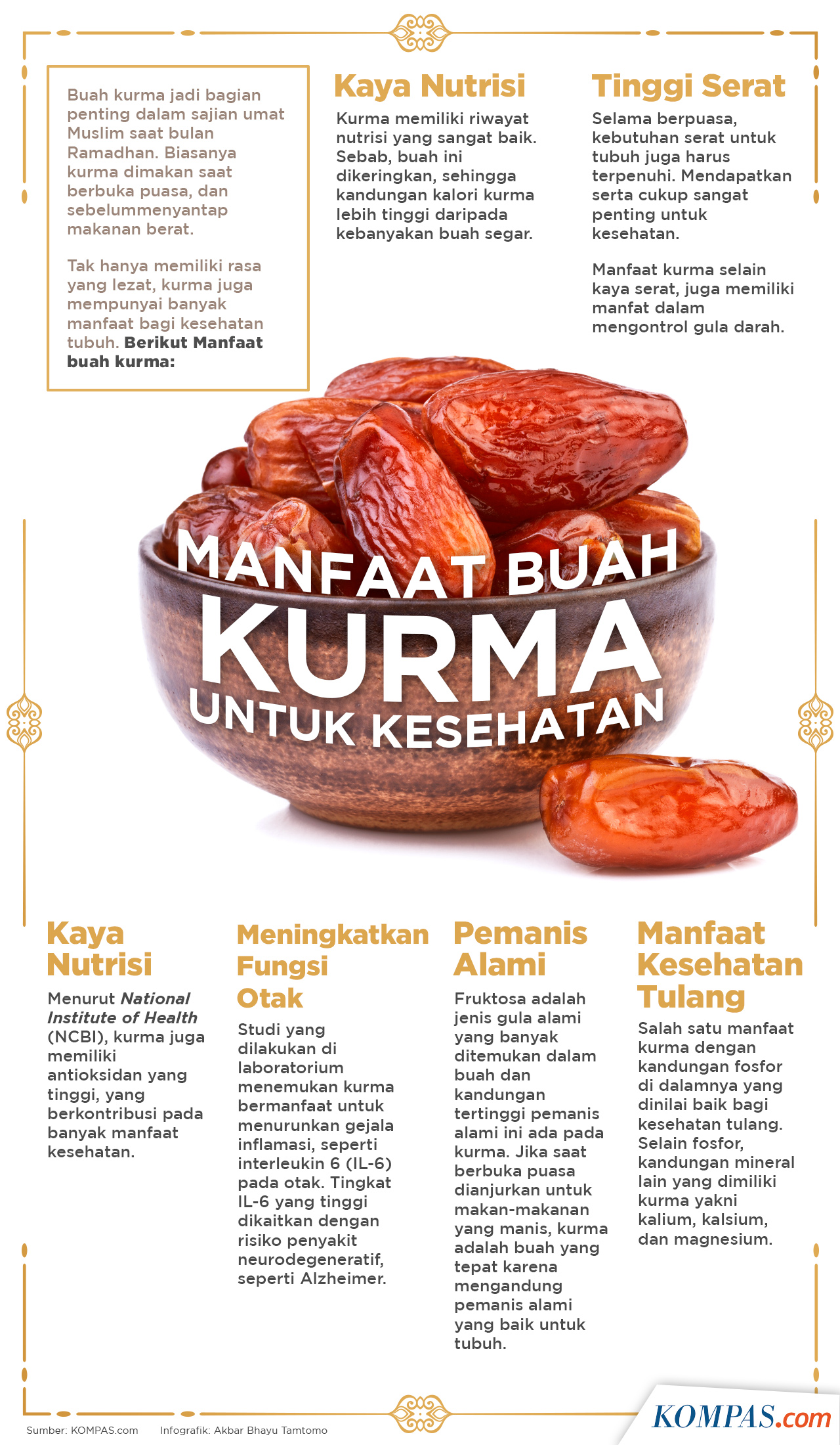 Infografik Manfaat Buah Kurma Bagi Kesehatan