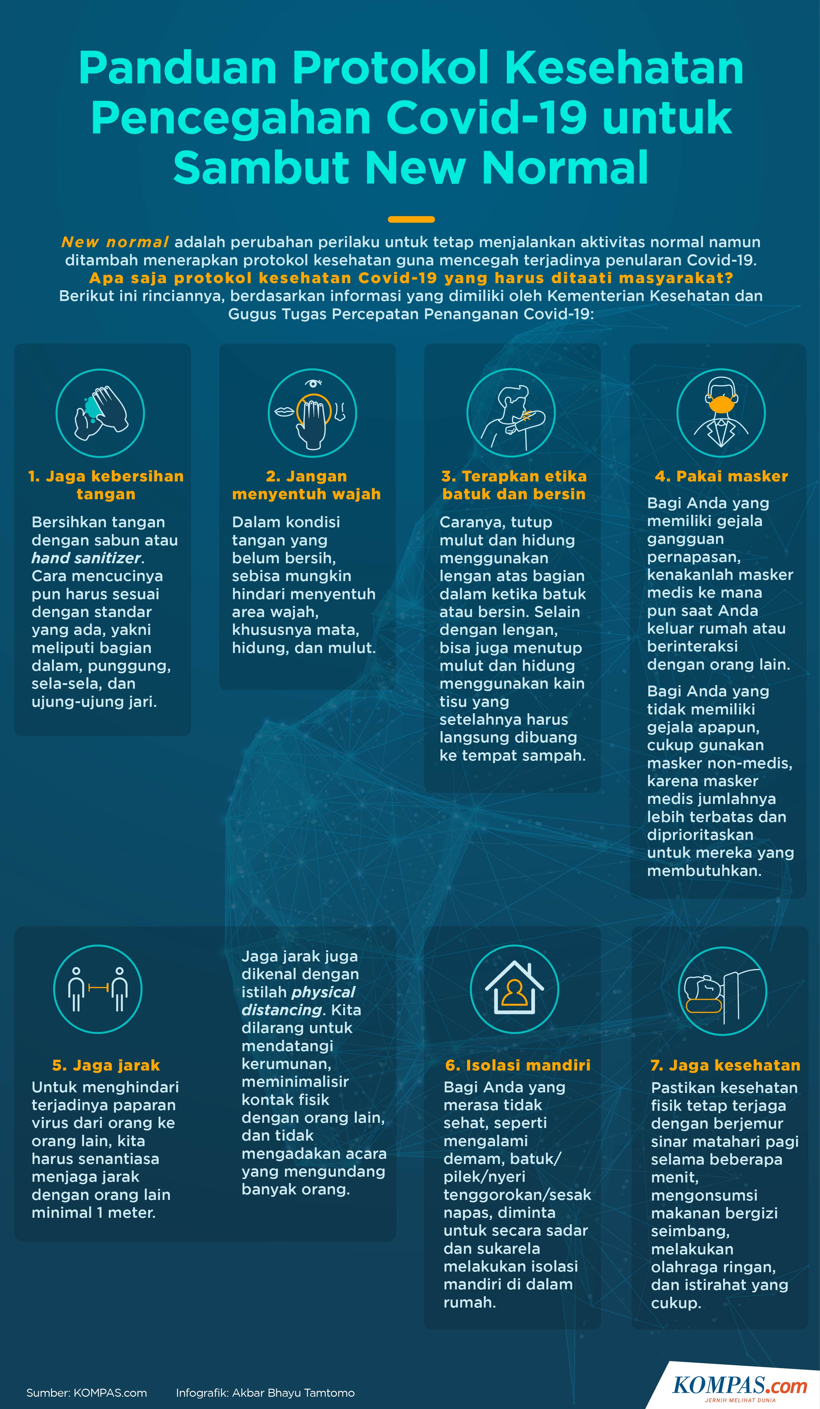 Infografik Panduan Protokol Kesehatan Pencegahan Covid 19 Untuk Sambut New Normal