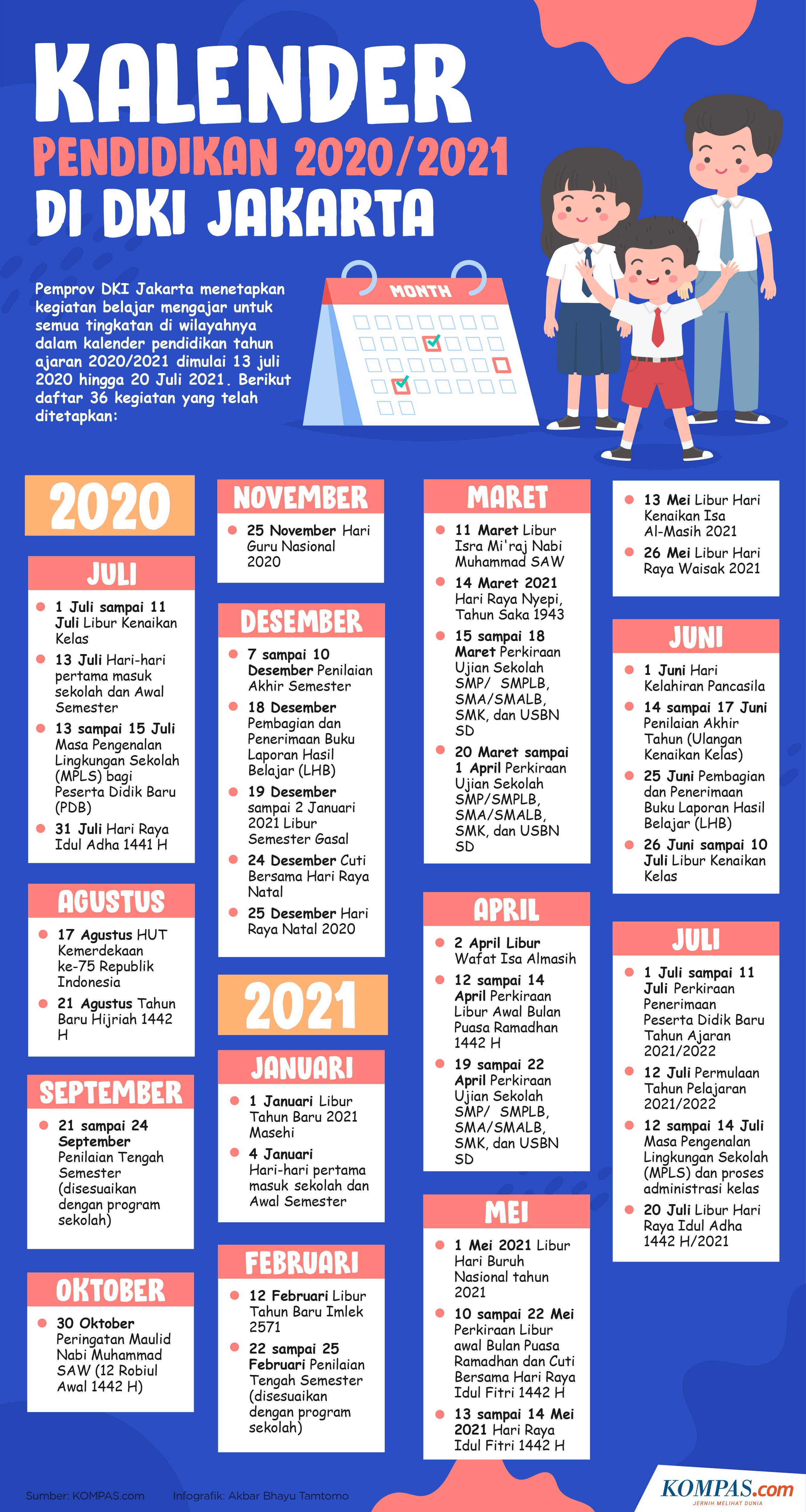 Infografik Kalender Pendidikan 20202021 Dki Jakarta 8319