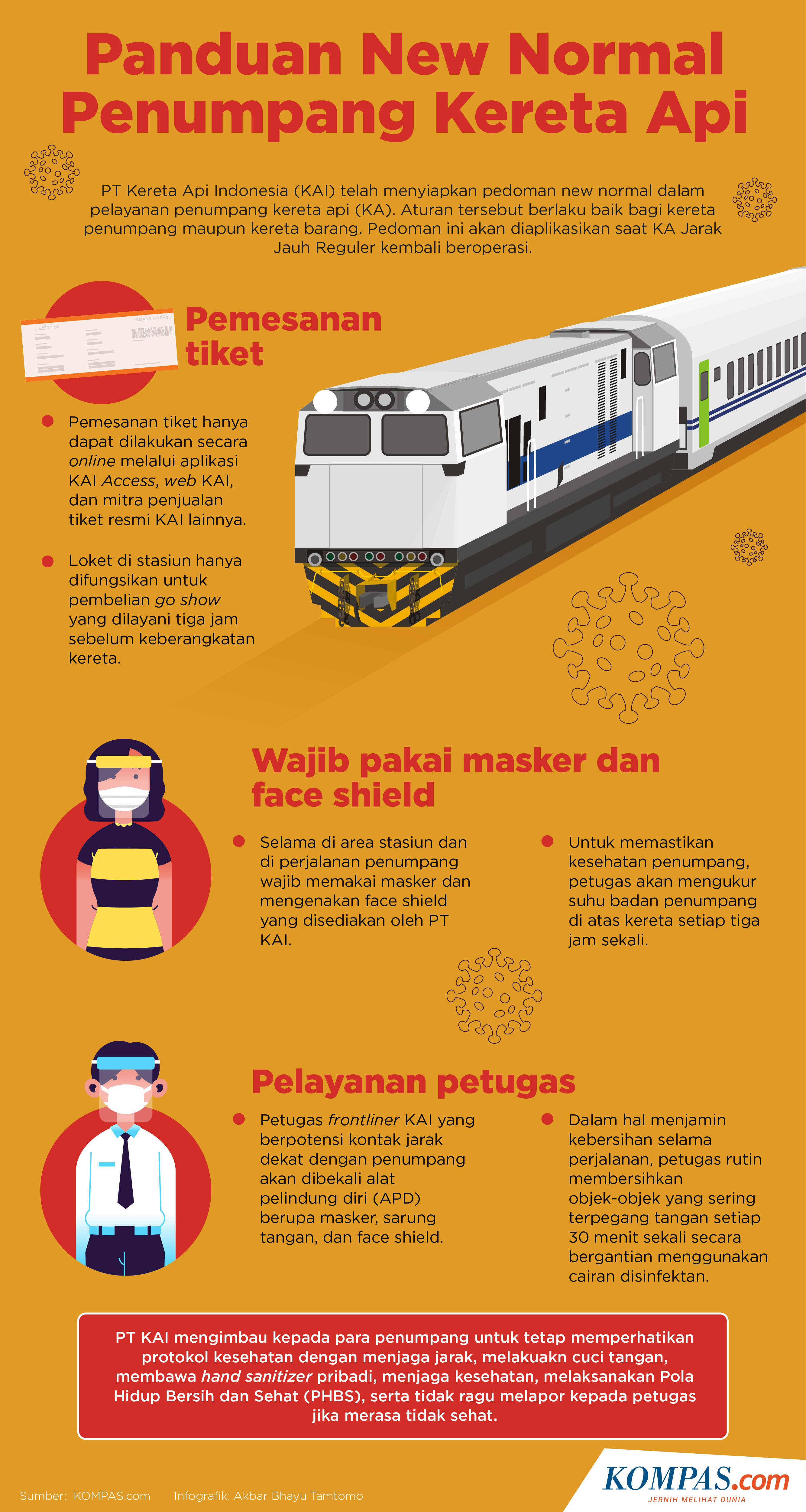 Syarat naik krl hari ini