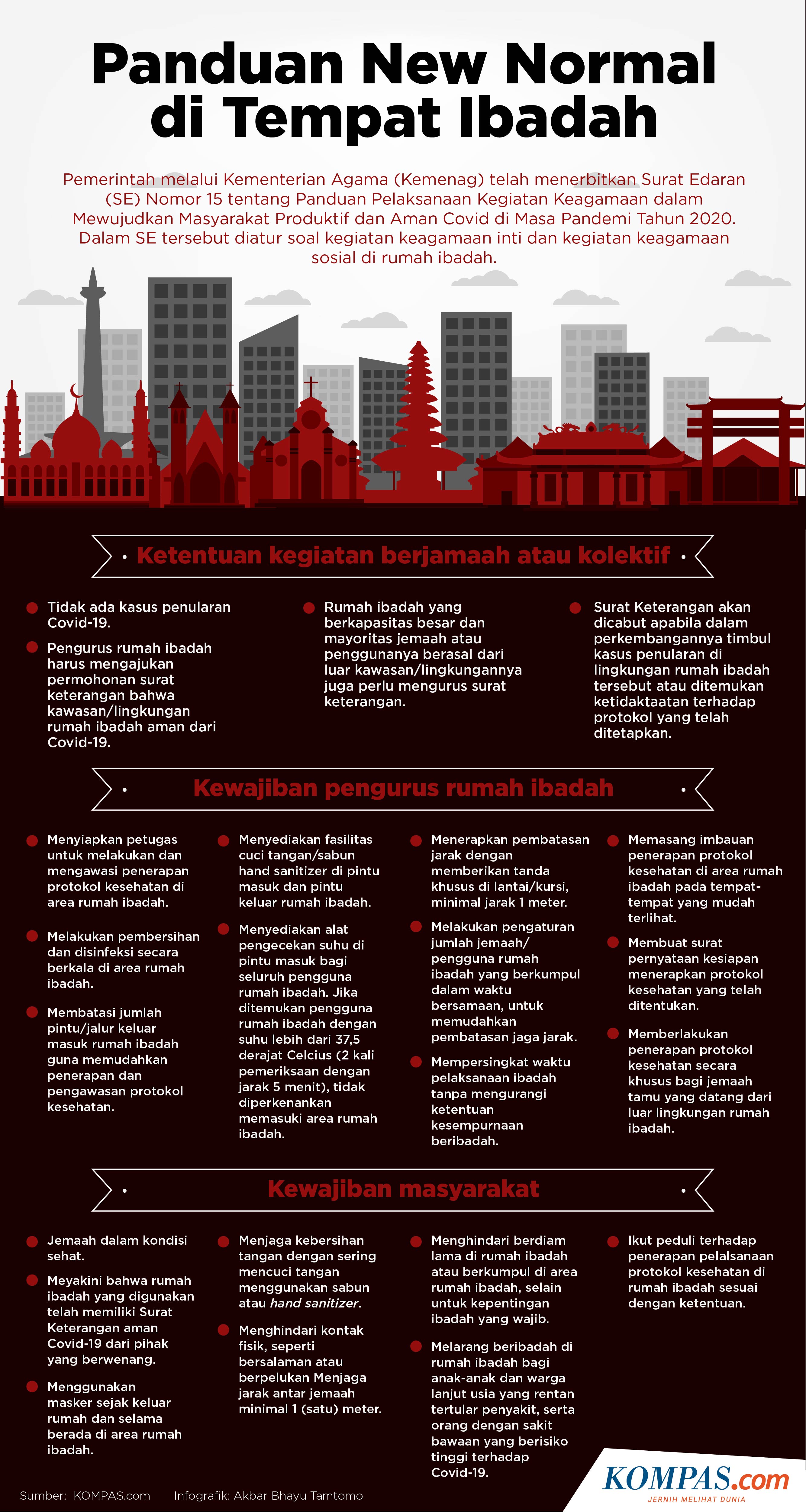 INFOGRAFIK: Panduan New Normal Di Tempat Ibadah