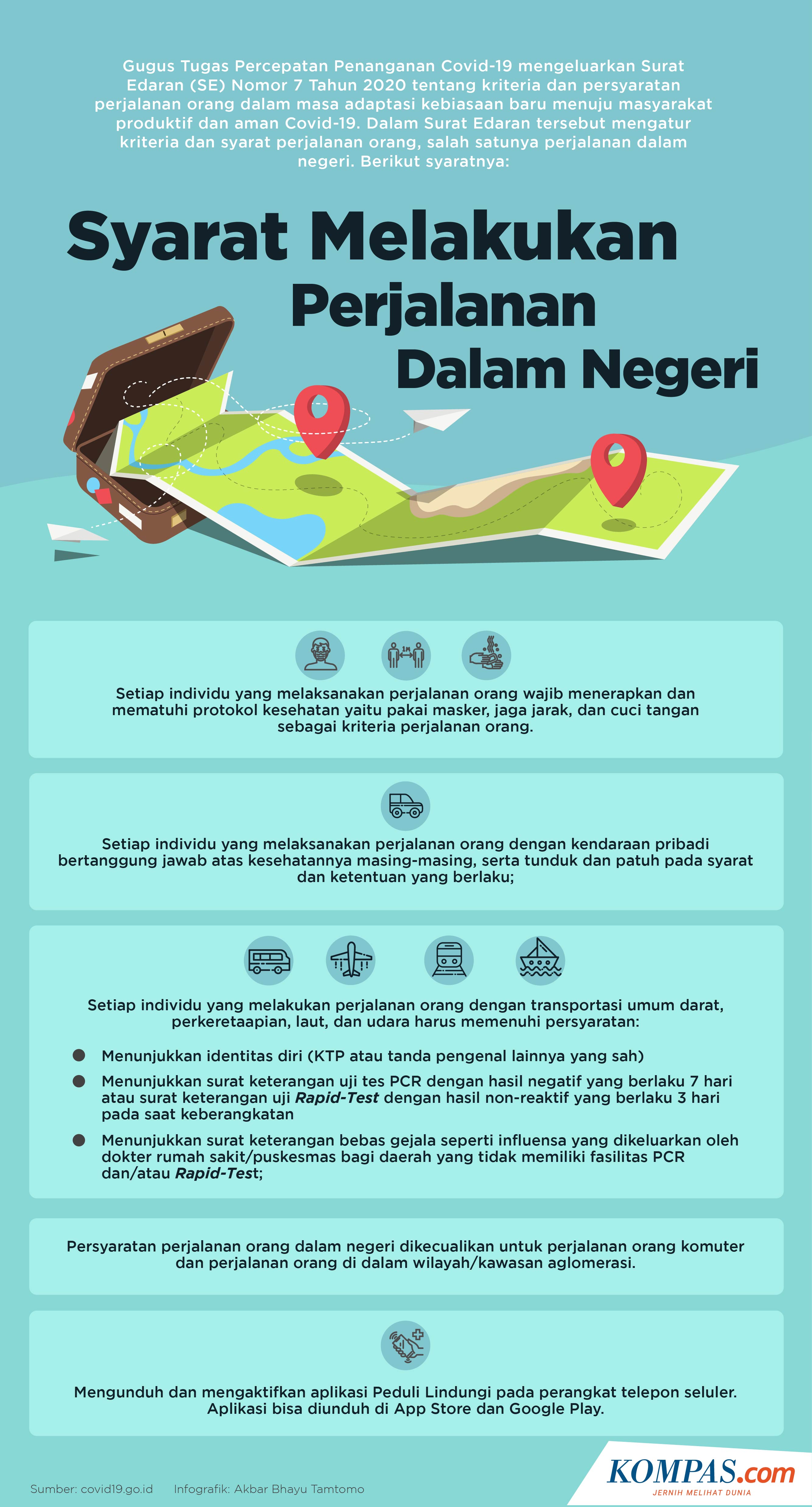 Simulasi Terbang Di Era New Normal Berapa Kira Kira Biaya Yogyakarta Jakarta Dan Surabaya Jakarta Halaman All Kompas 