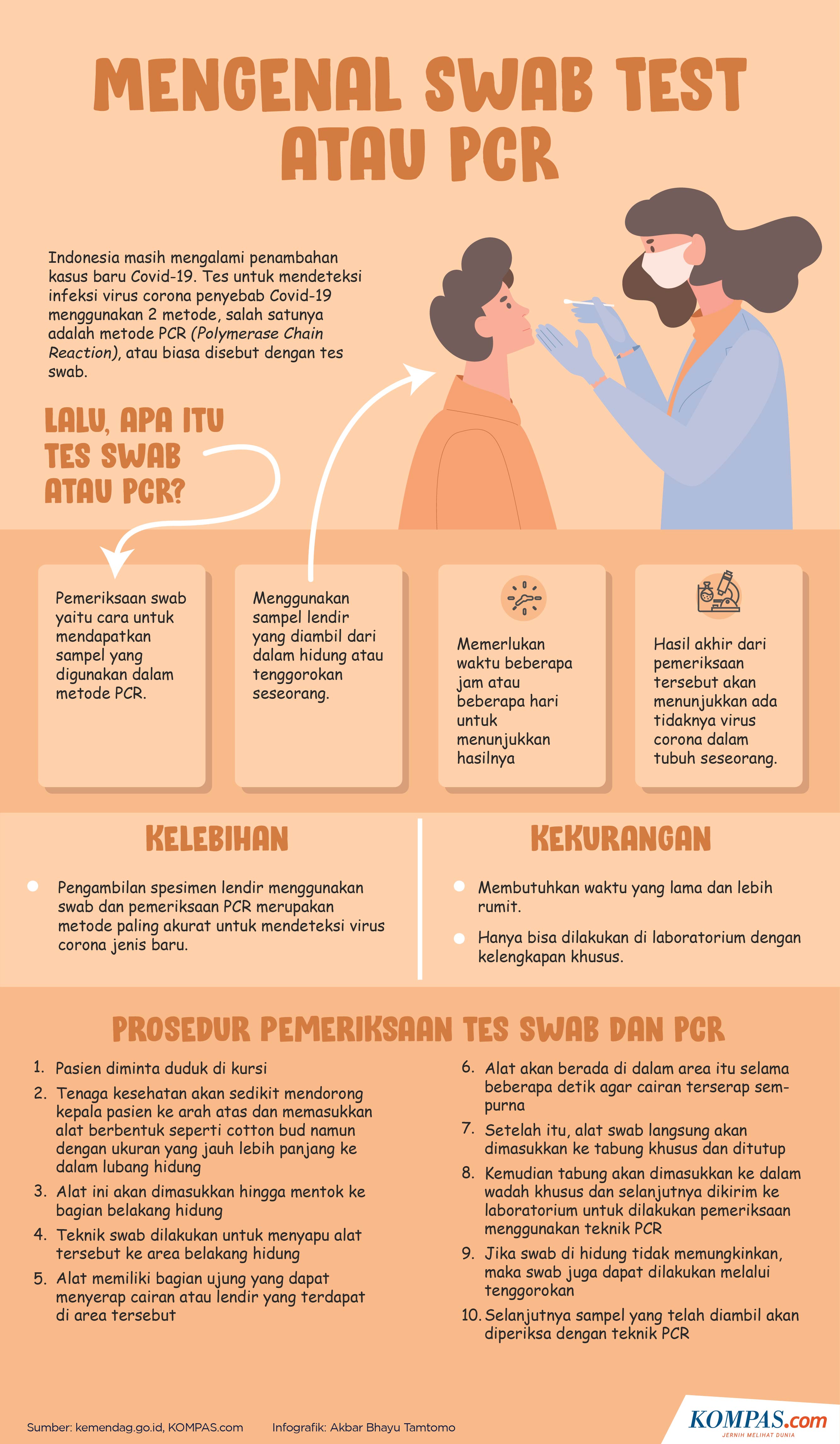 Benarkah Tes Antigen B Dilakukan Mandiri Tetapi Pcr Tak B Halaman All Kompas 