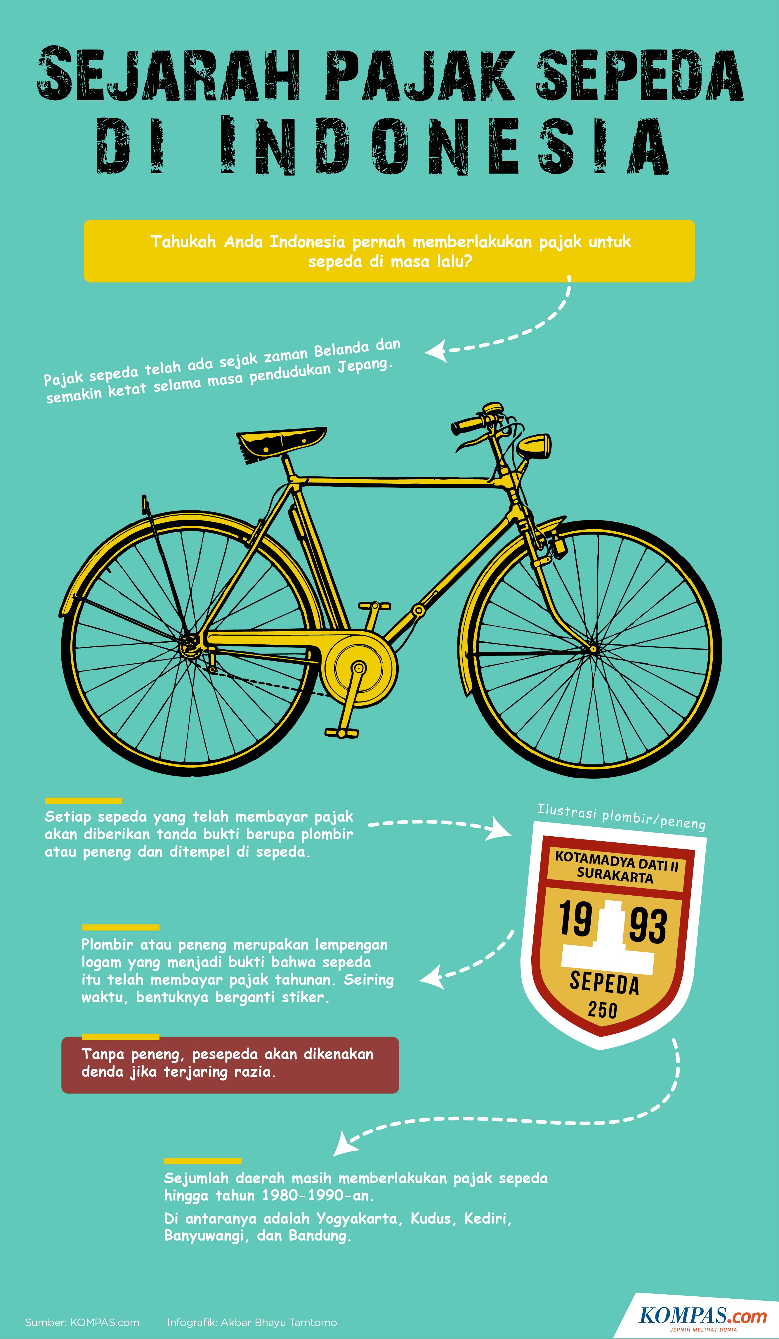Infografik: Sejarah pajak sepeda di Indonesia (KOMPAS.com/Akbar Bhayu Tamtomo)