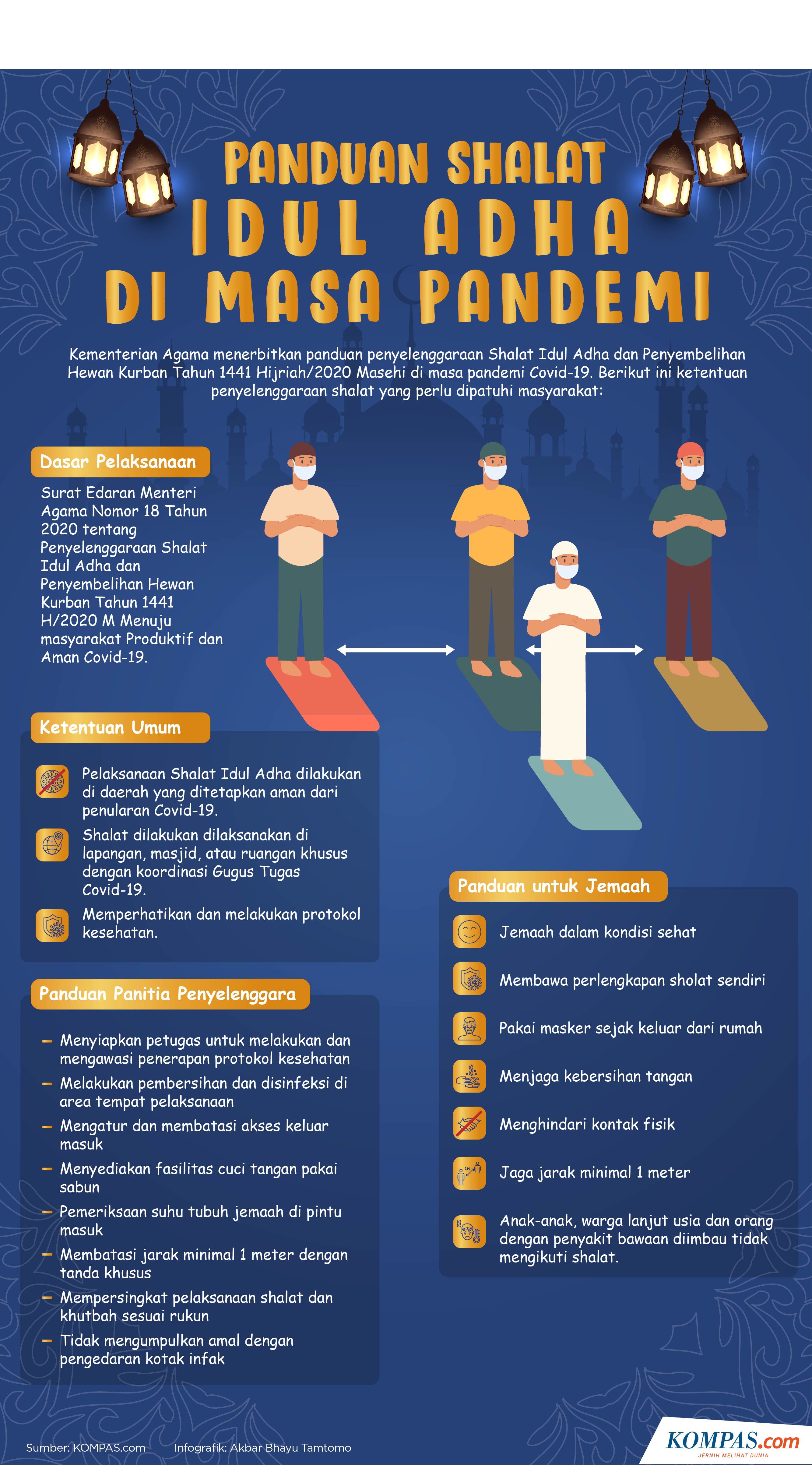 INFOGRAFIK: Panduan Shalat Idul Adha di Masa Pandemi Virus Corona