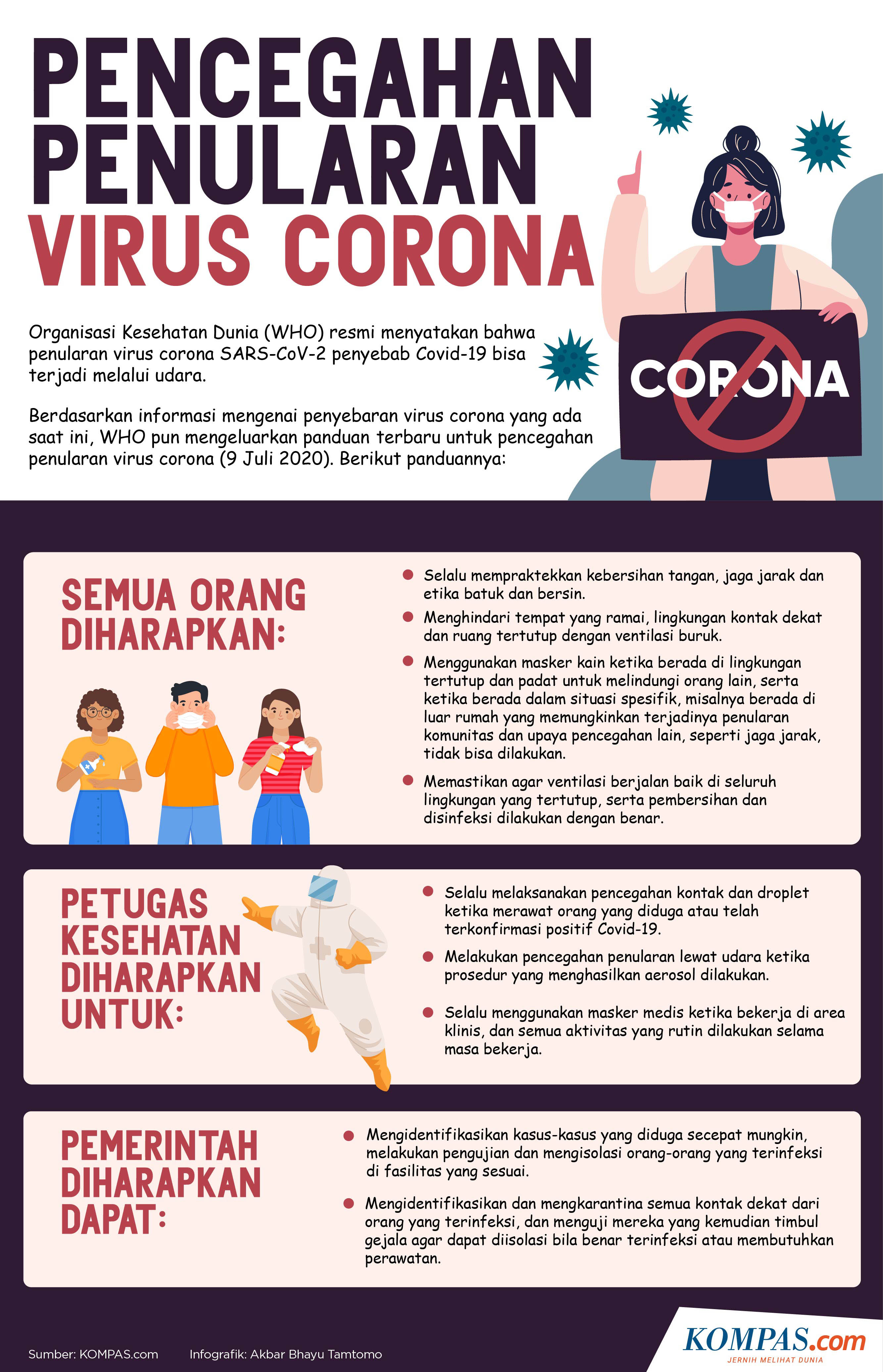 Infografik Pencegahan Penularan Virus Corona