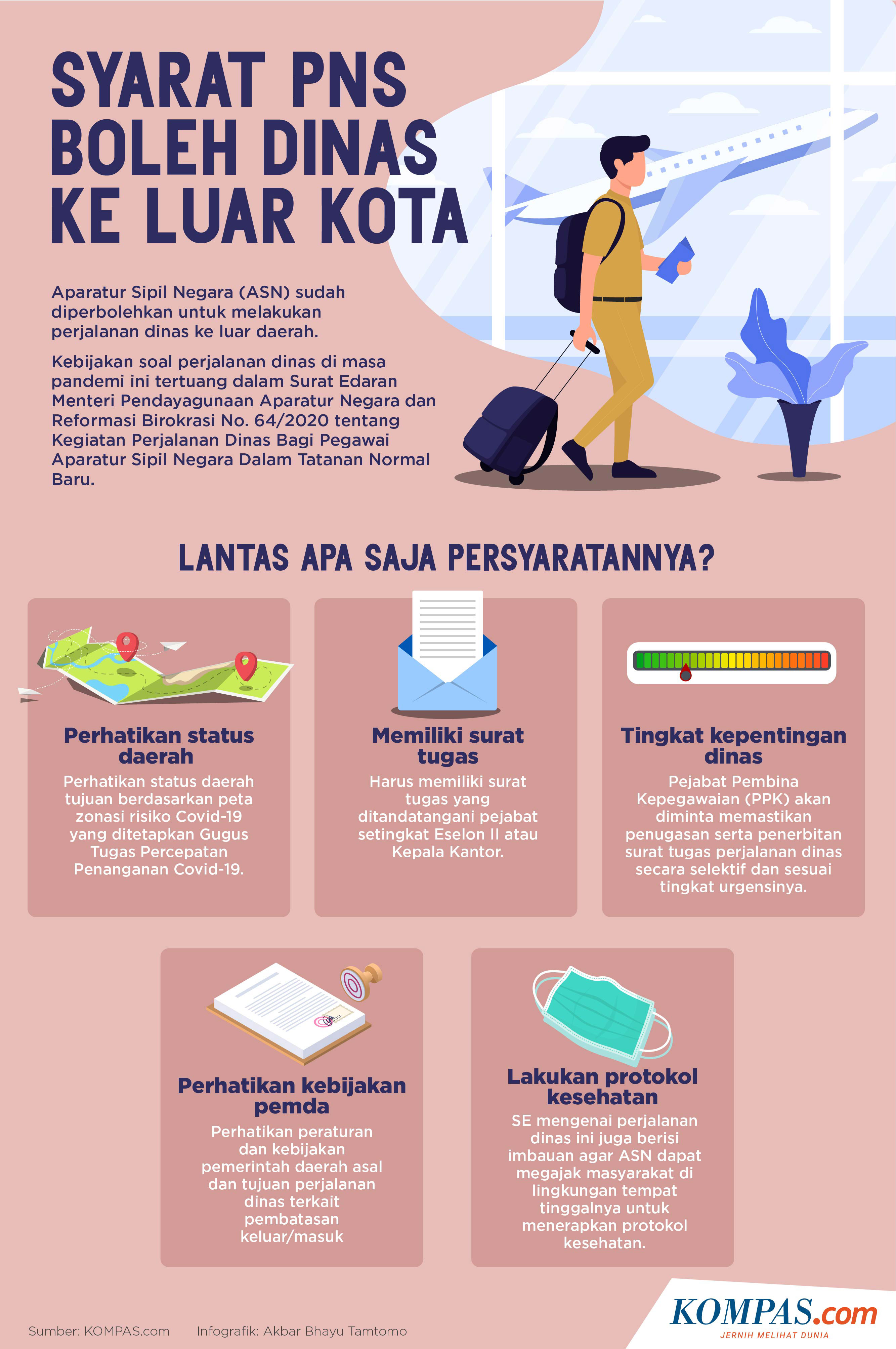 Infografik Syarat Perjalanan Dinas Luar Kota Bagi Pns Di Tengah Pandemi Corona