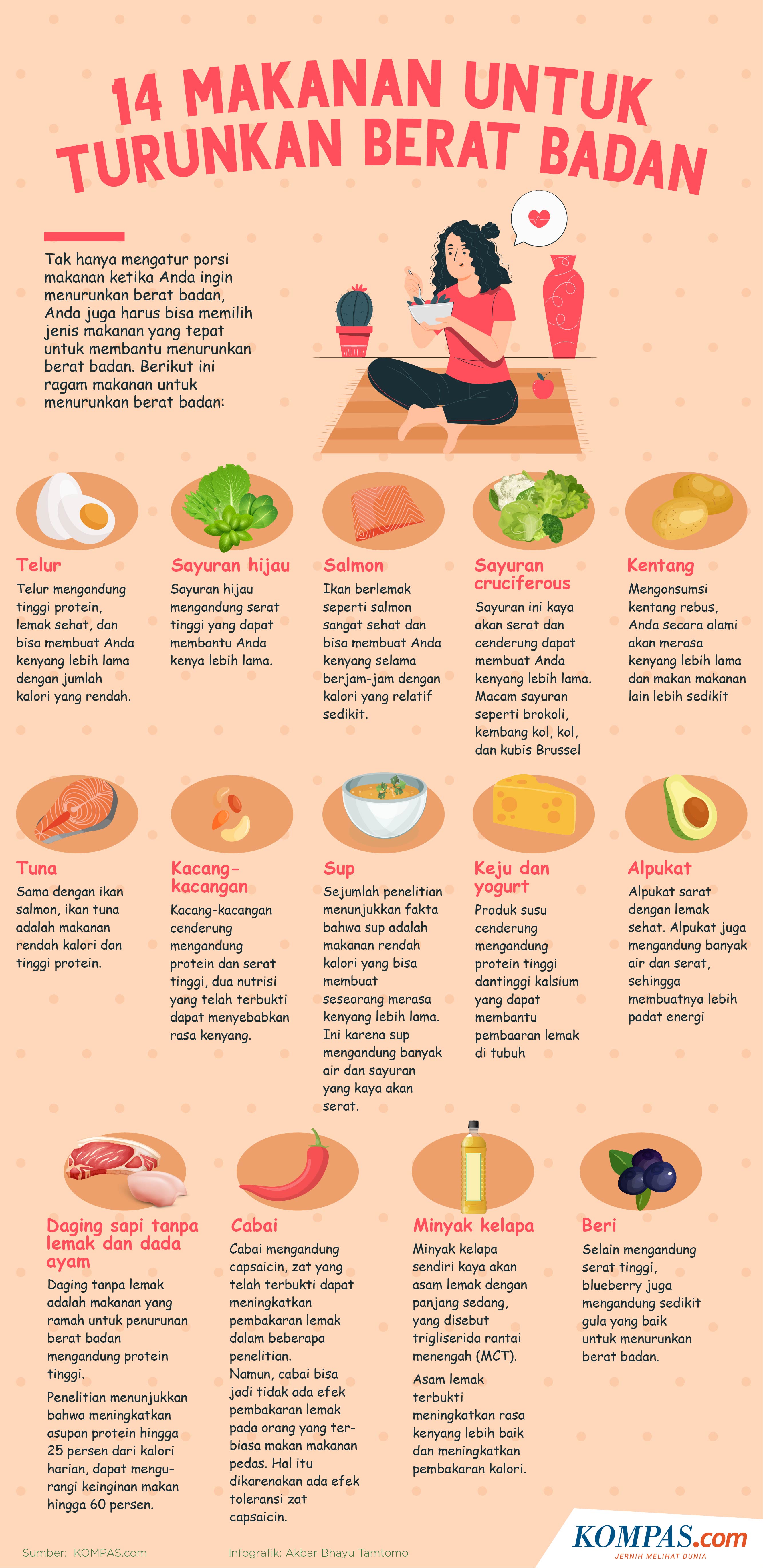 Infografis Makanan Sehat