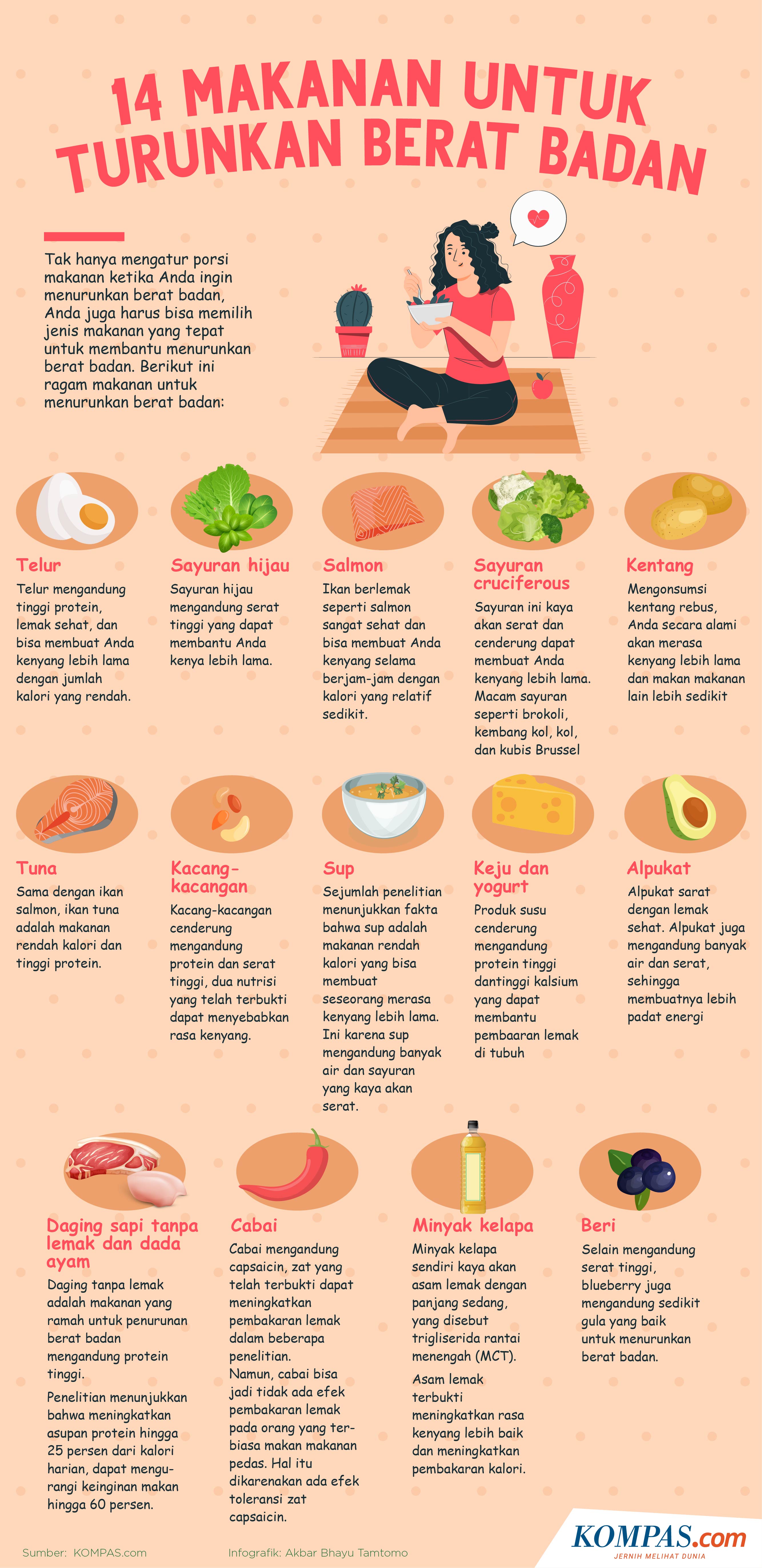 Infografik 14 Makanan Untuk Turunkan Berat Badan