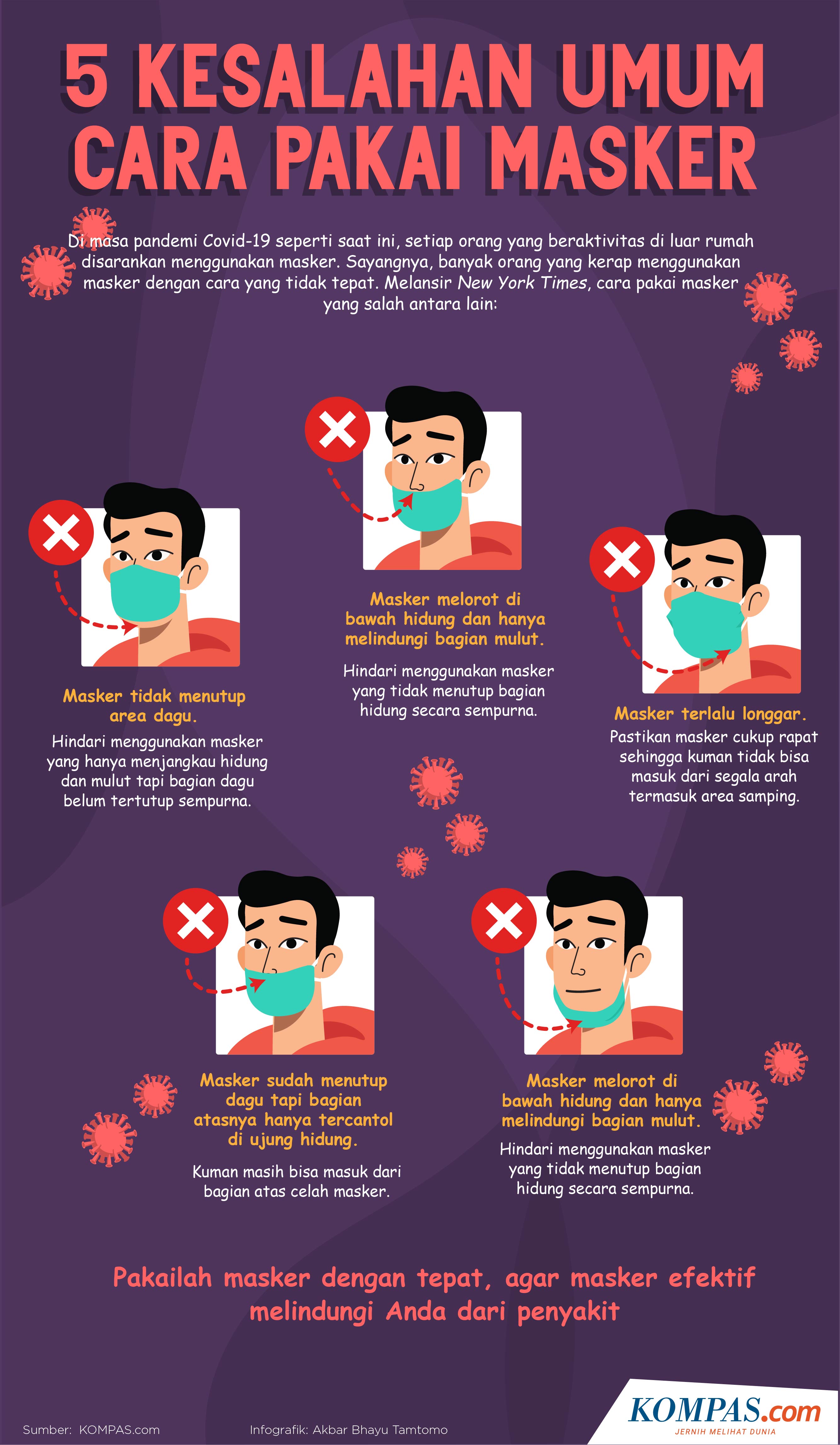 Infografik 5 Kesalahan Umum Cara Pakai Masker