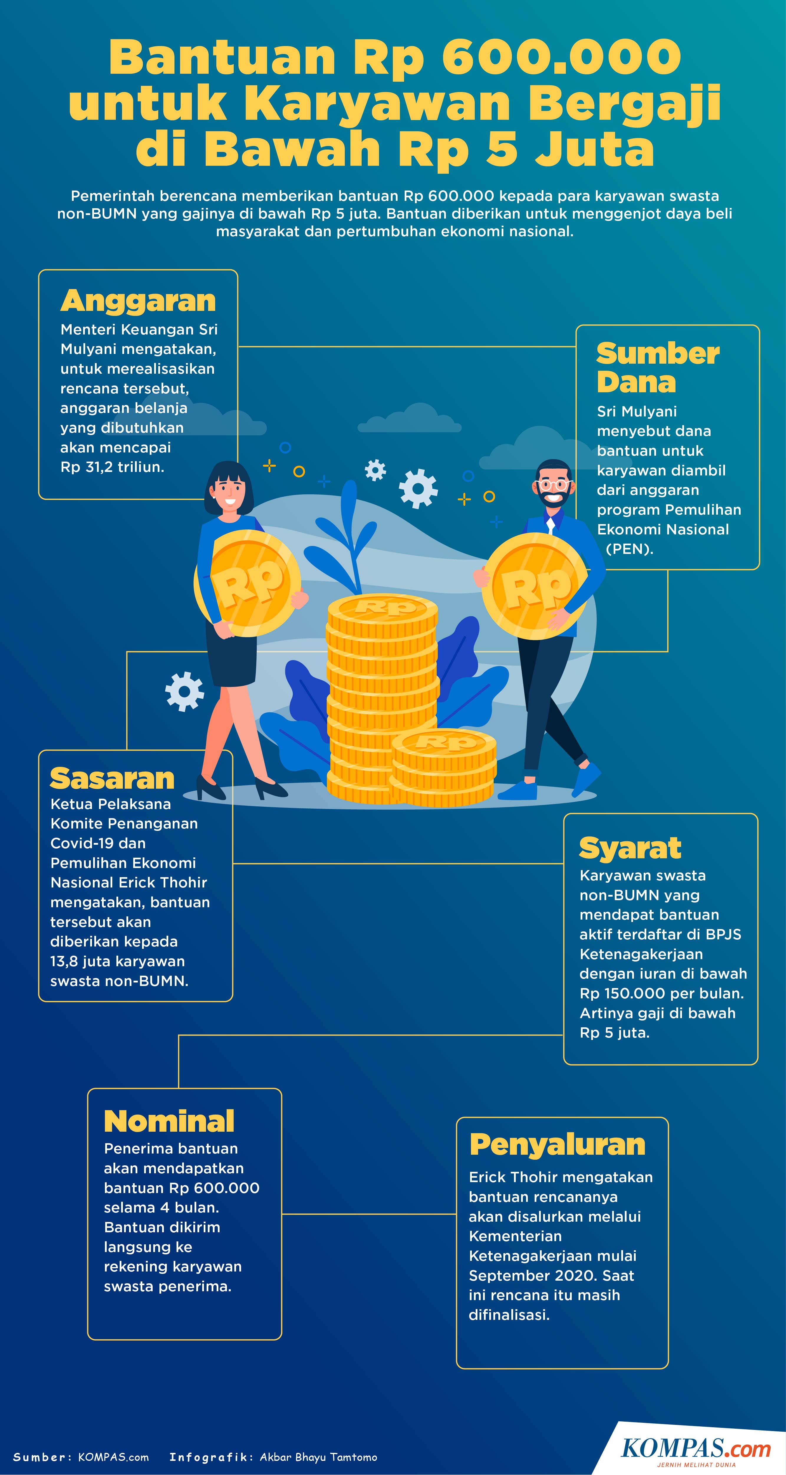 Ini Cara Cek Bst Kemensos Apakah Anda Terdaftar Sebagai Penerima Halaman All Kompas Com