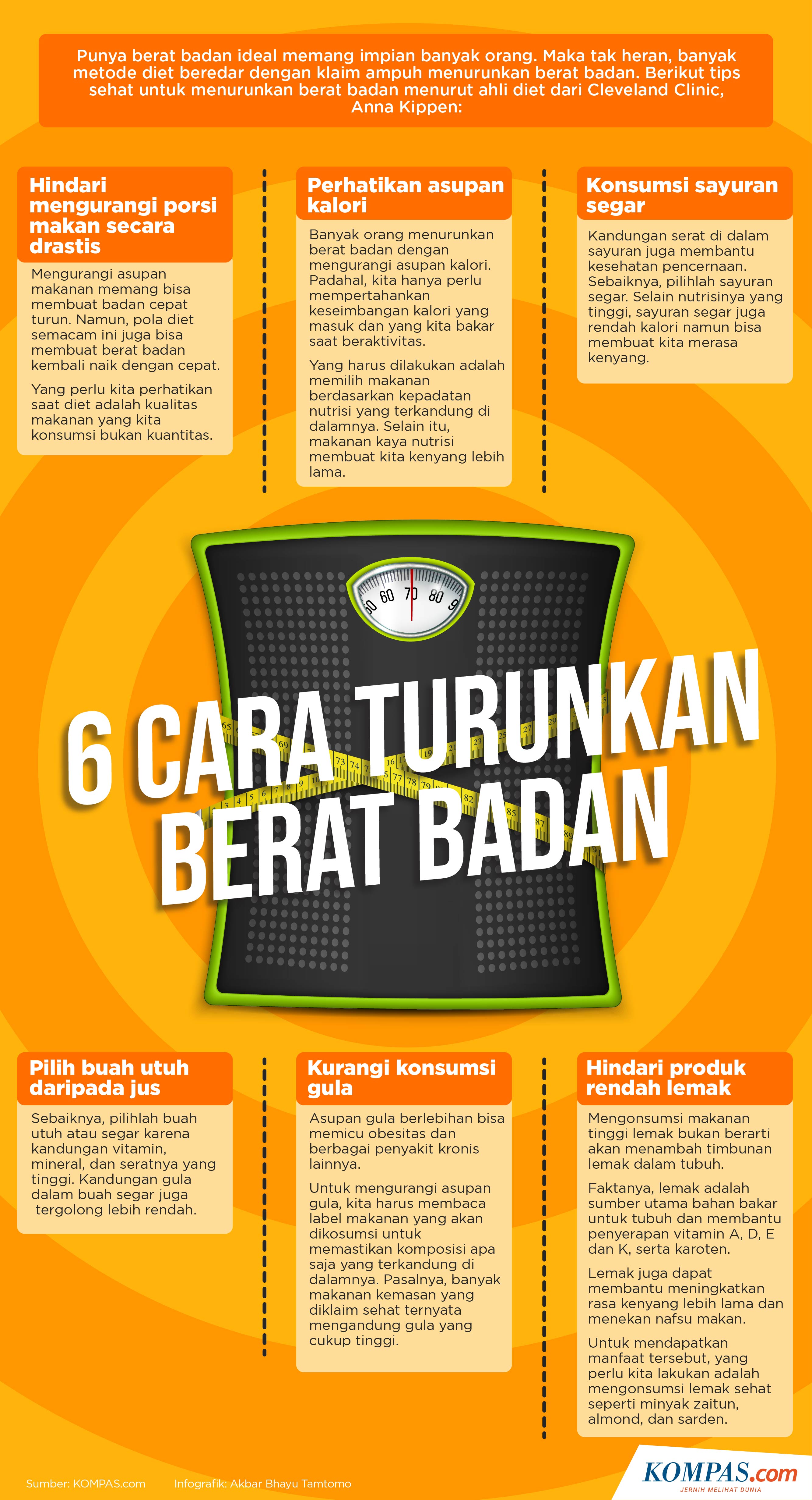 Infografik 6 Cara Menurunkan Berat Badan