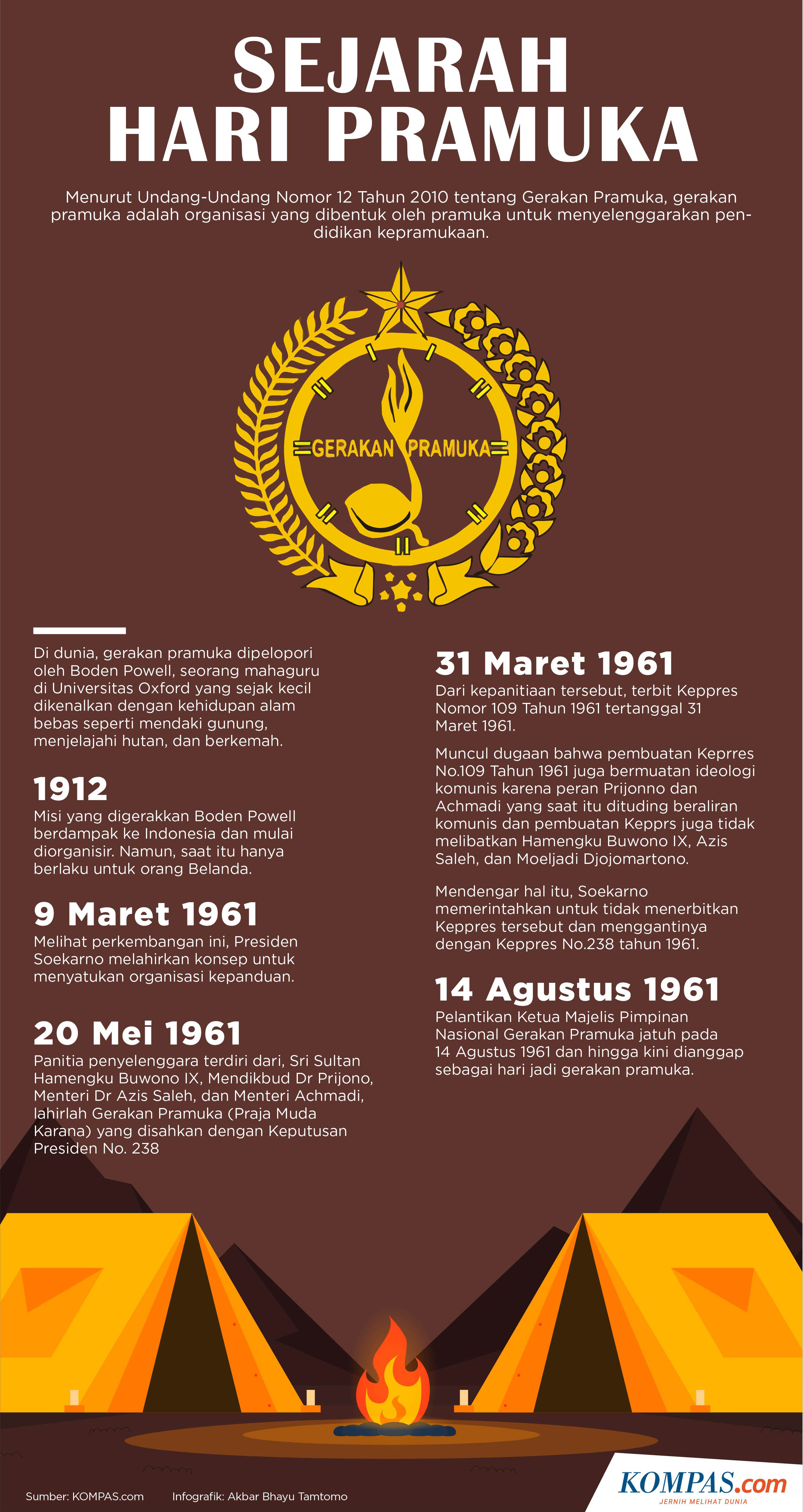 Sejarah Pramuka Di Indonesia - 5f365257bfc3c