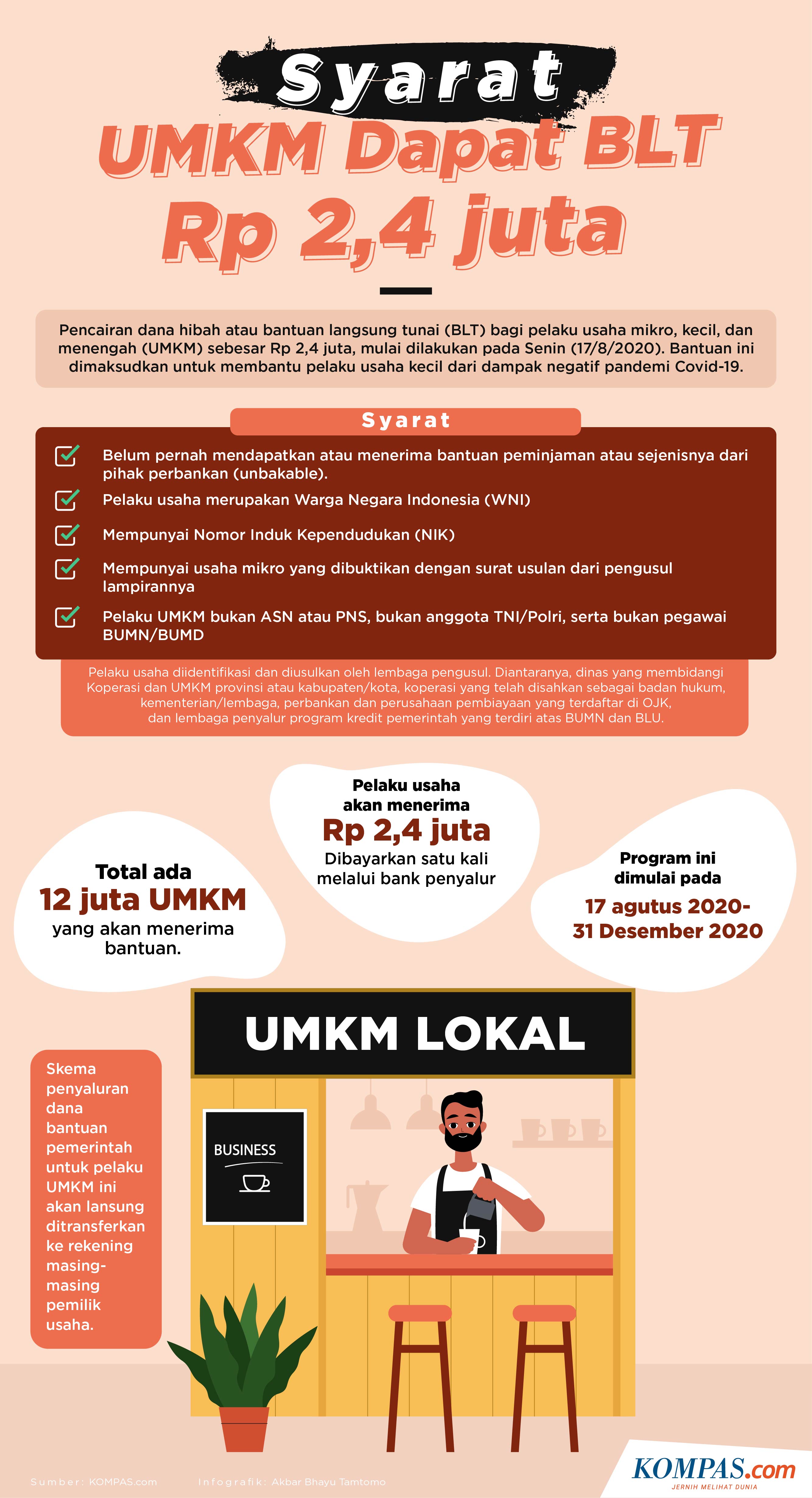 View Cara Daftar Bantuan Umkm Online 2020 Images - Dunia ...