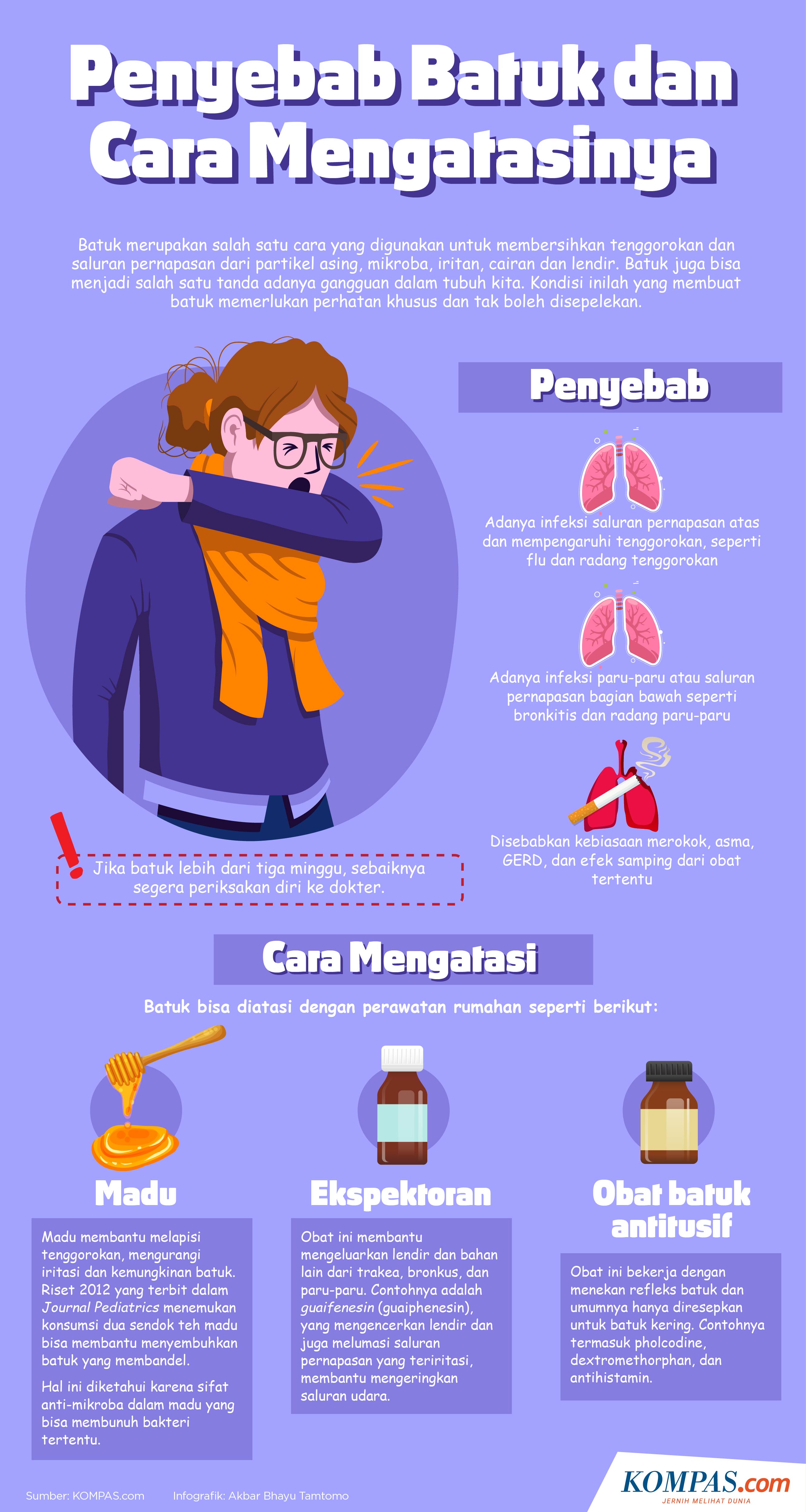 INFOGRAFIK Penyebab Batuk dan Cara Mengatasinya