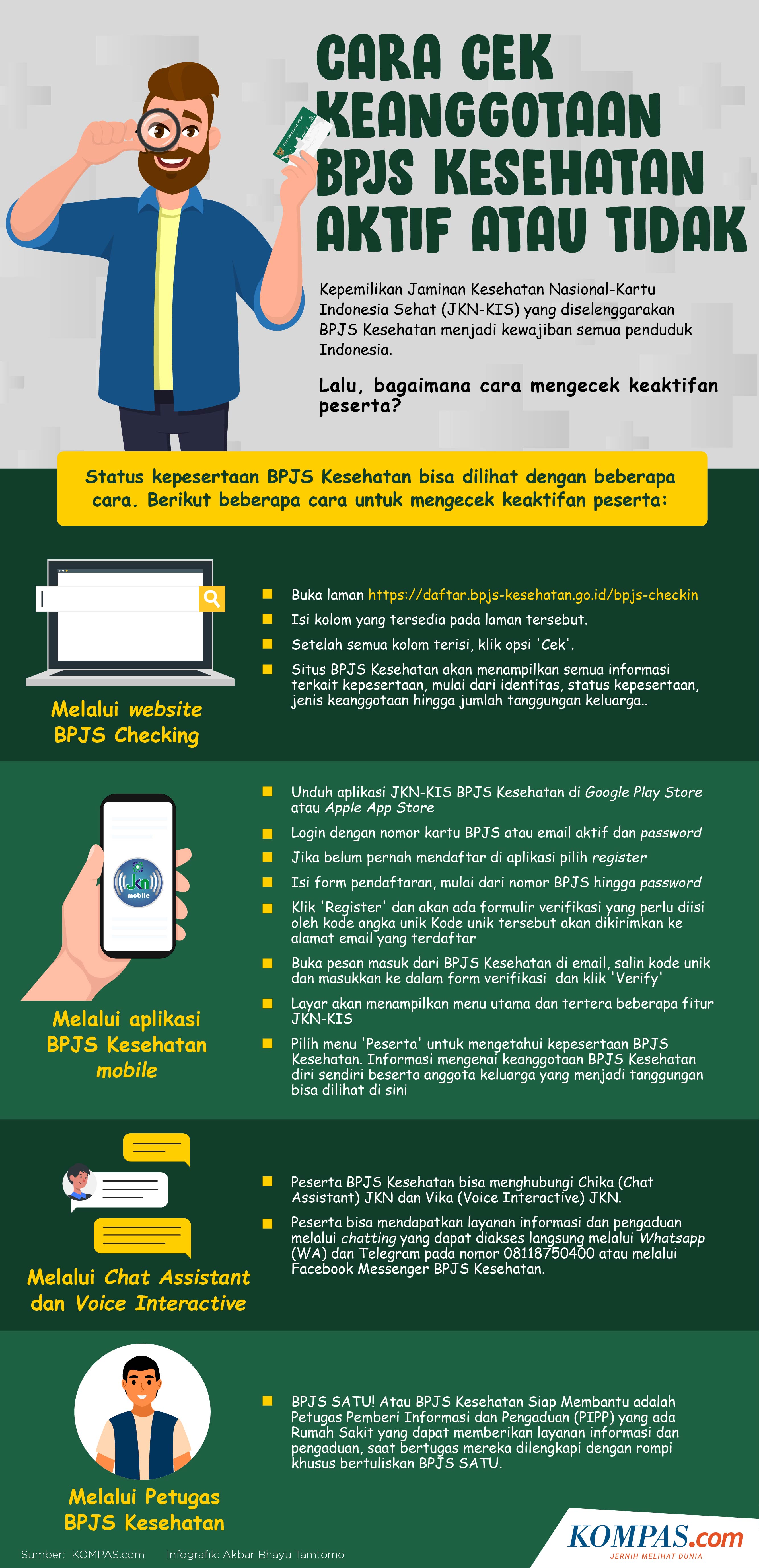 Infografik Cara Cek Bpjs Kesehatan Aktif Atau Tidak