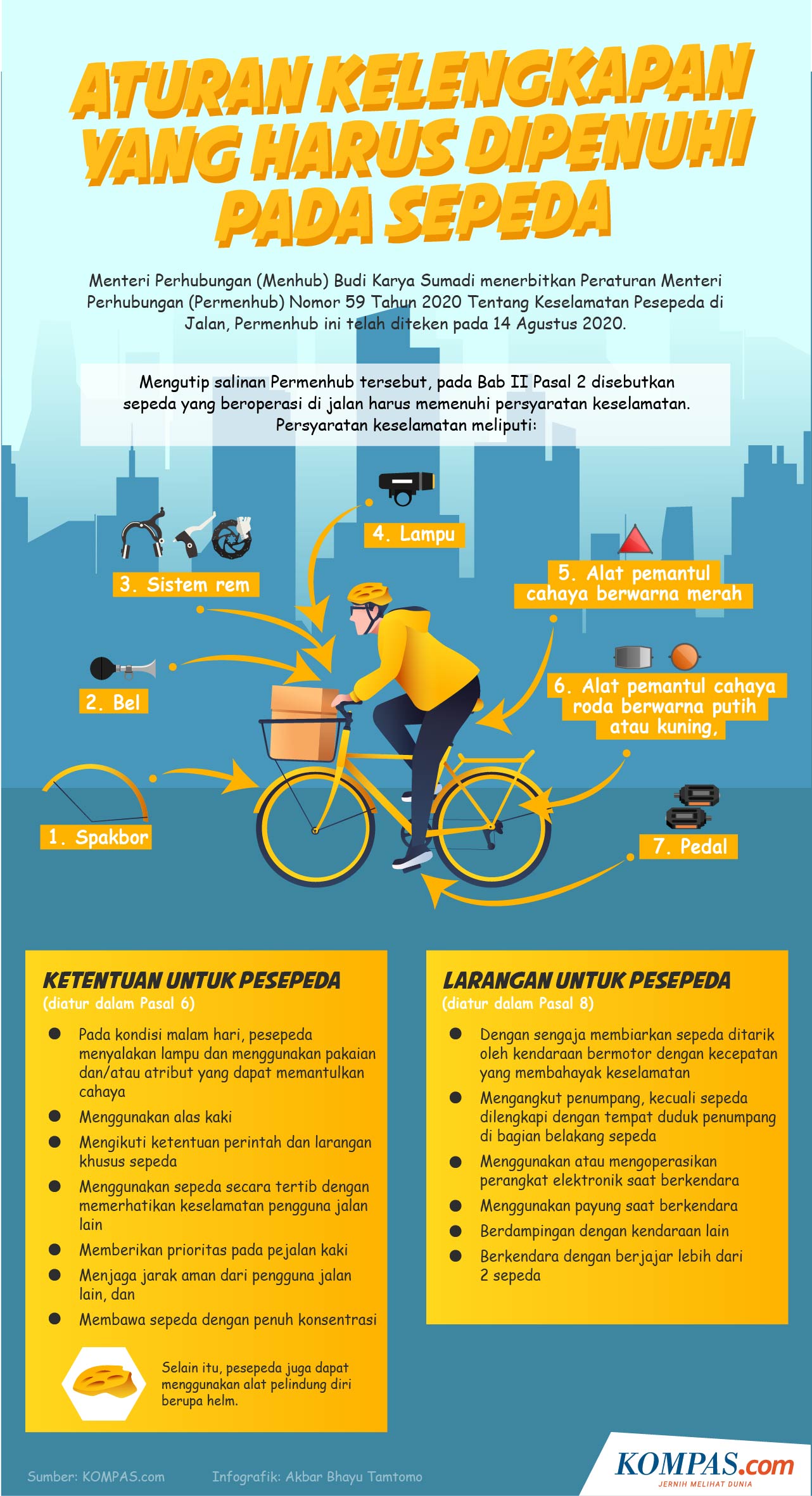 Infografik: Aturan Kelengkapan yang Harus Dipenuhi pada Sepeda