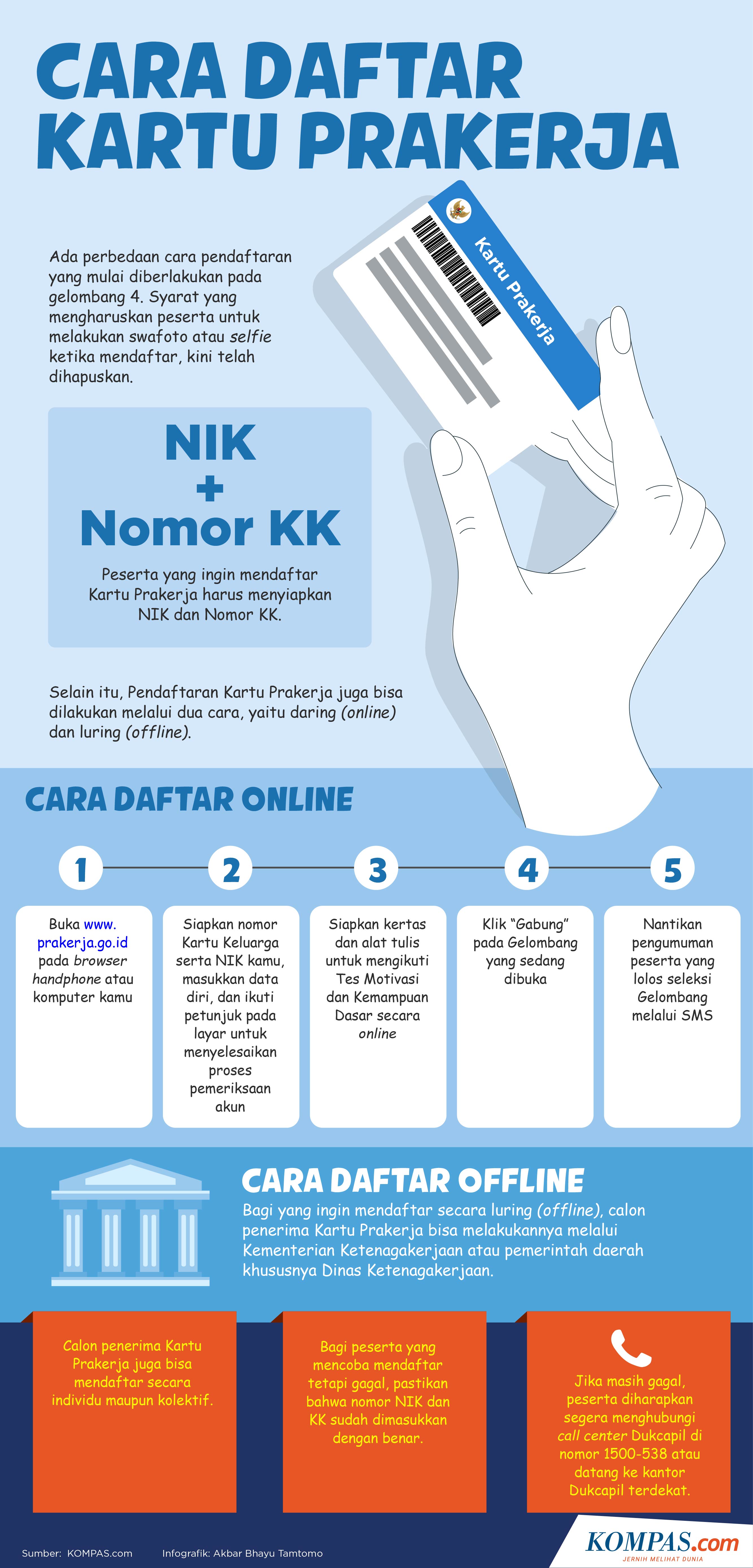 Infografik Cara Daftar Kartu Prakerja