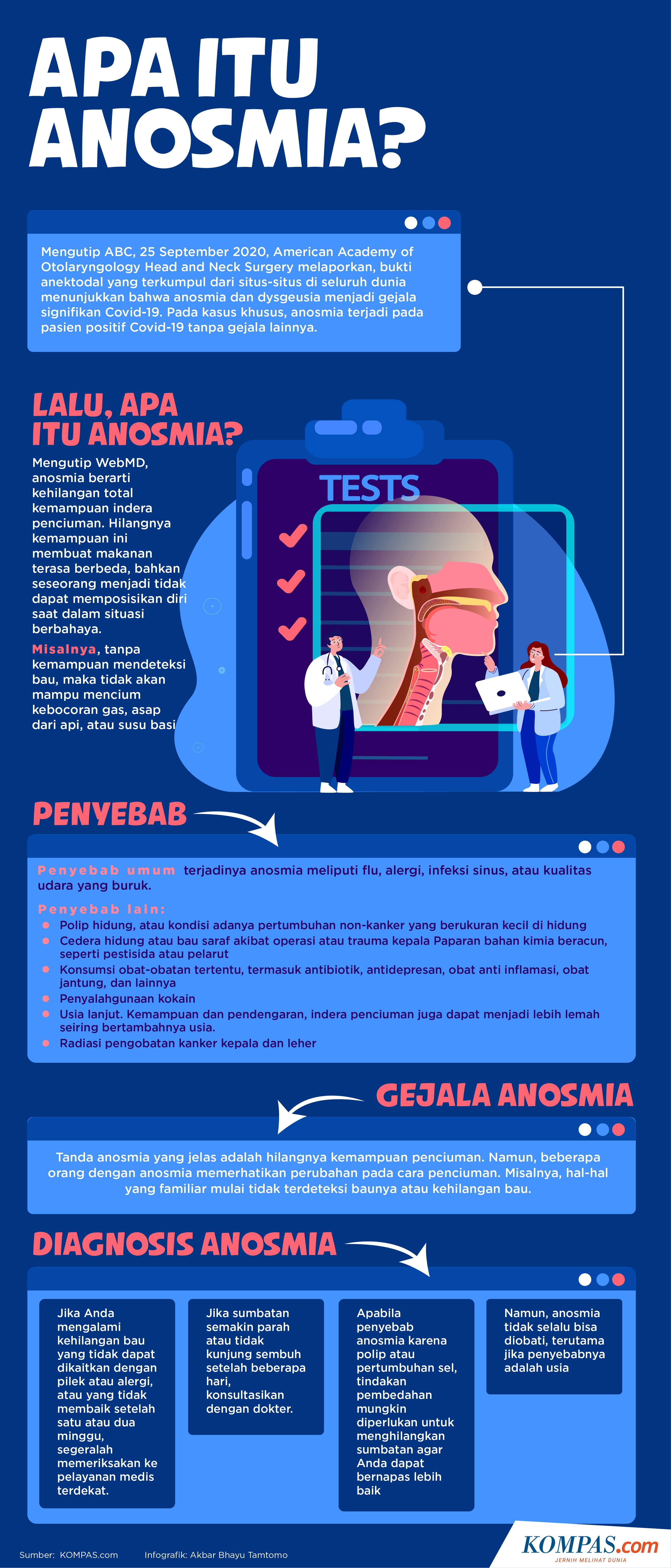 Apakah anosmia sudah pasti covid