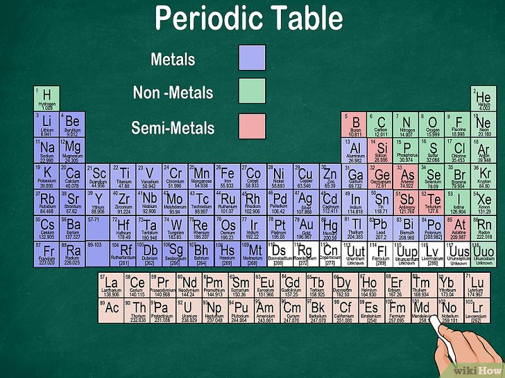 Non unsur berikan logam dua contoh MATERIAL PABRIKASI