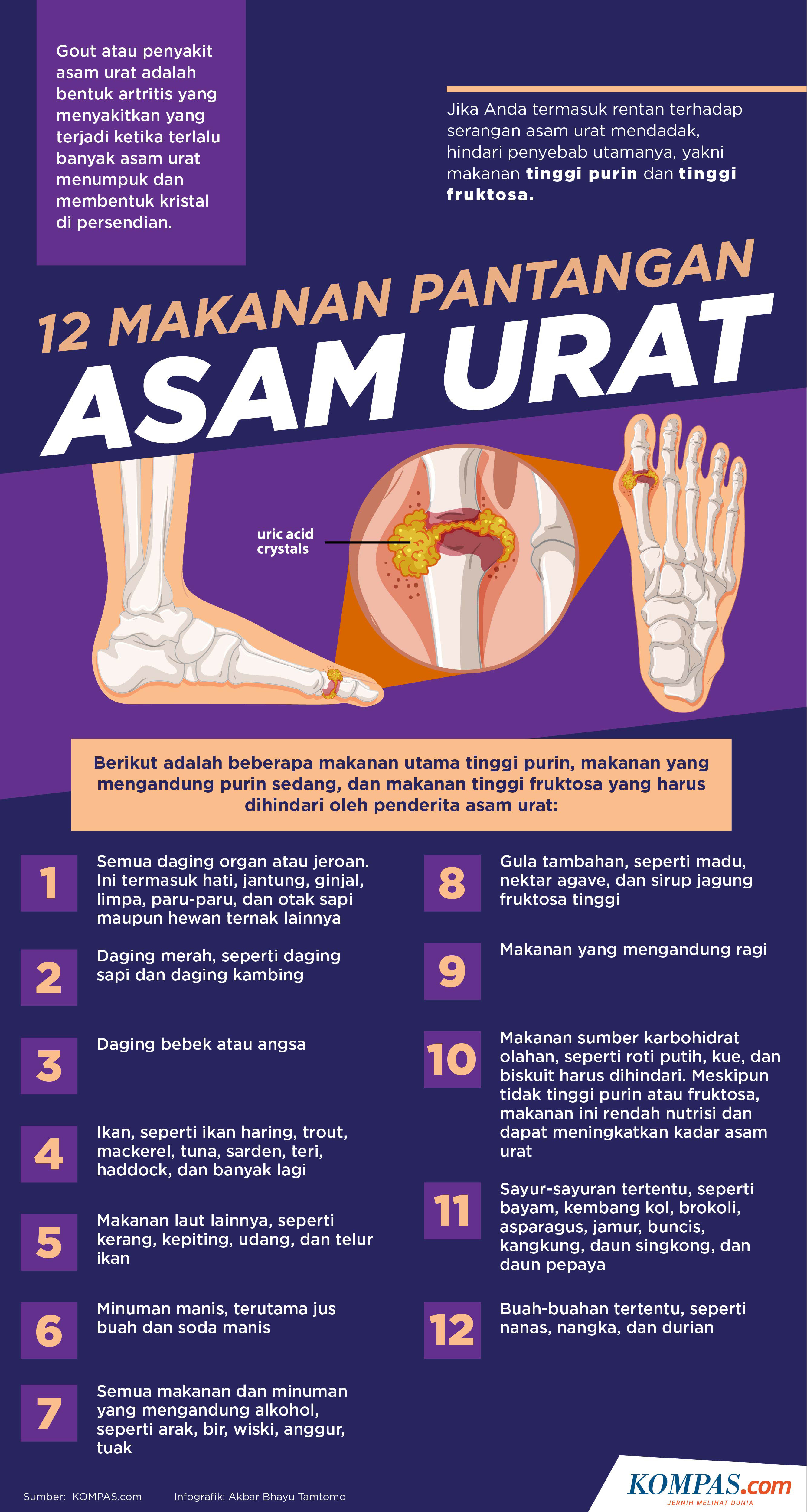 Daftar Makanan yang Dianjurkan dan Harus Dihindari Penderita Asam Urat