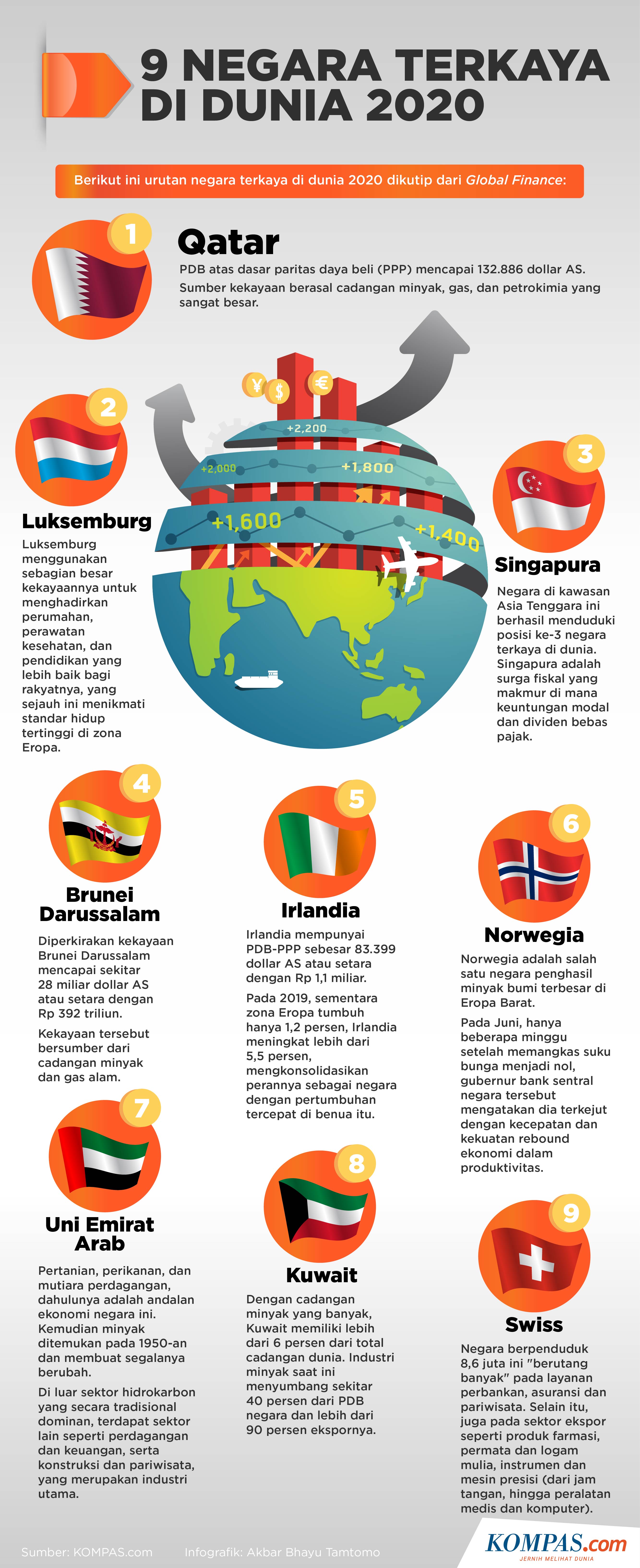 10 Negara Dengan Cadangan Minyak Terbesar Di Dunia Mana Saja Halaman All Kompas Com