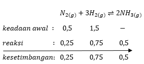 Menghitung Reaksi Kesetimbangan Tetapan Kp Halaman All Kompas Com