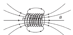 Induksi Magnetik Di Sumbu Solenoida Dan Toroida Halaman All Kompas Com