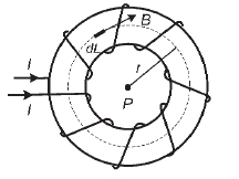 Induksi Magnetik Di Sumbu Solenoida Dan Toroida Halaman All Kompas Com