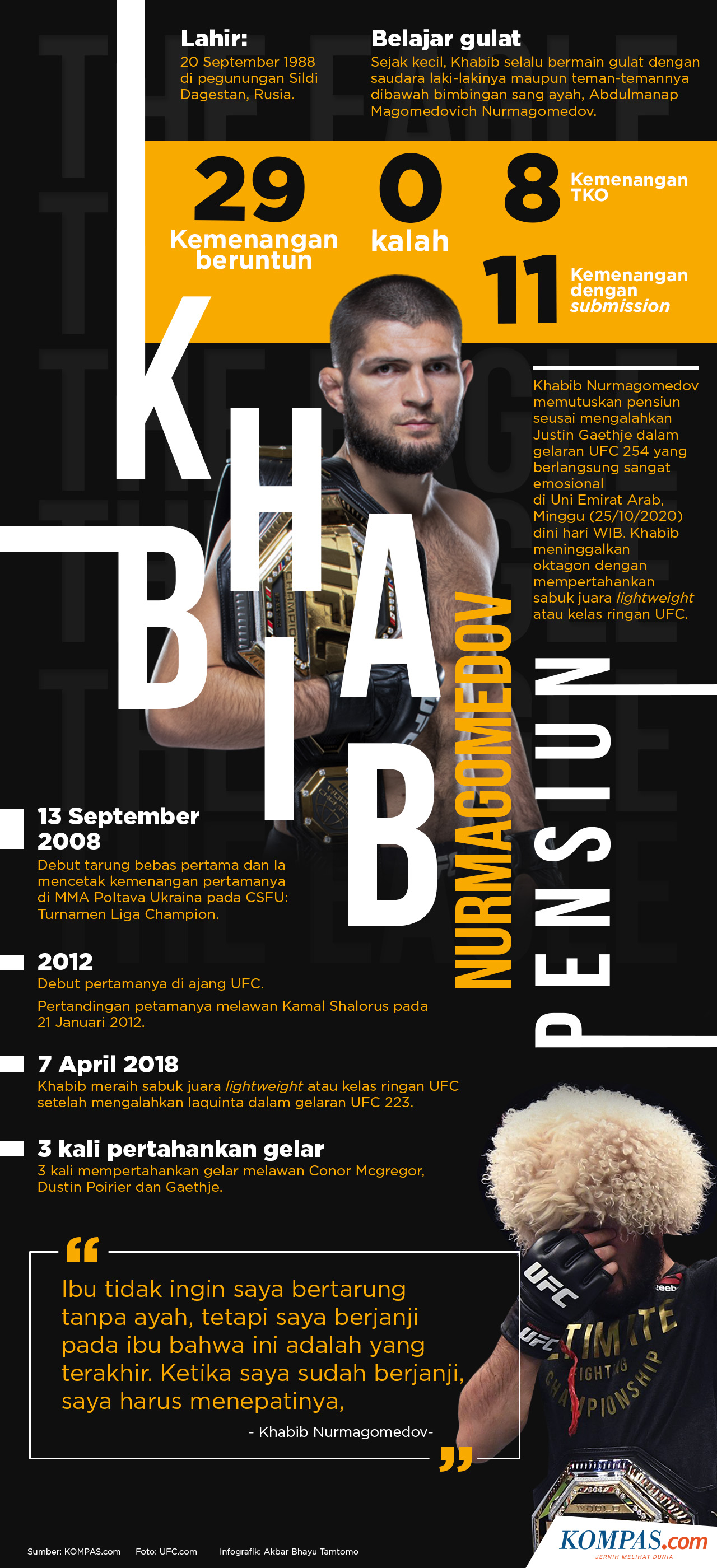 Infografik: Khabib Nurmagomedov Pensiun