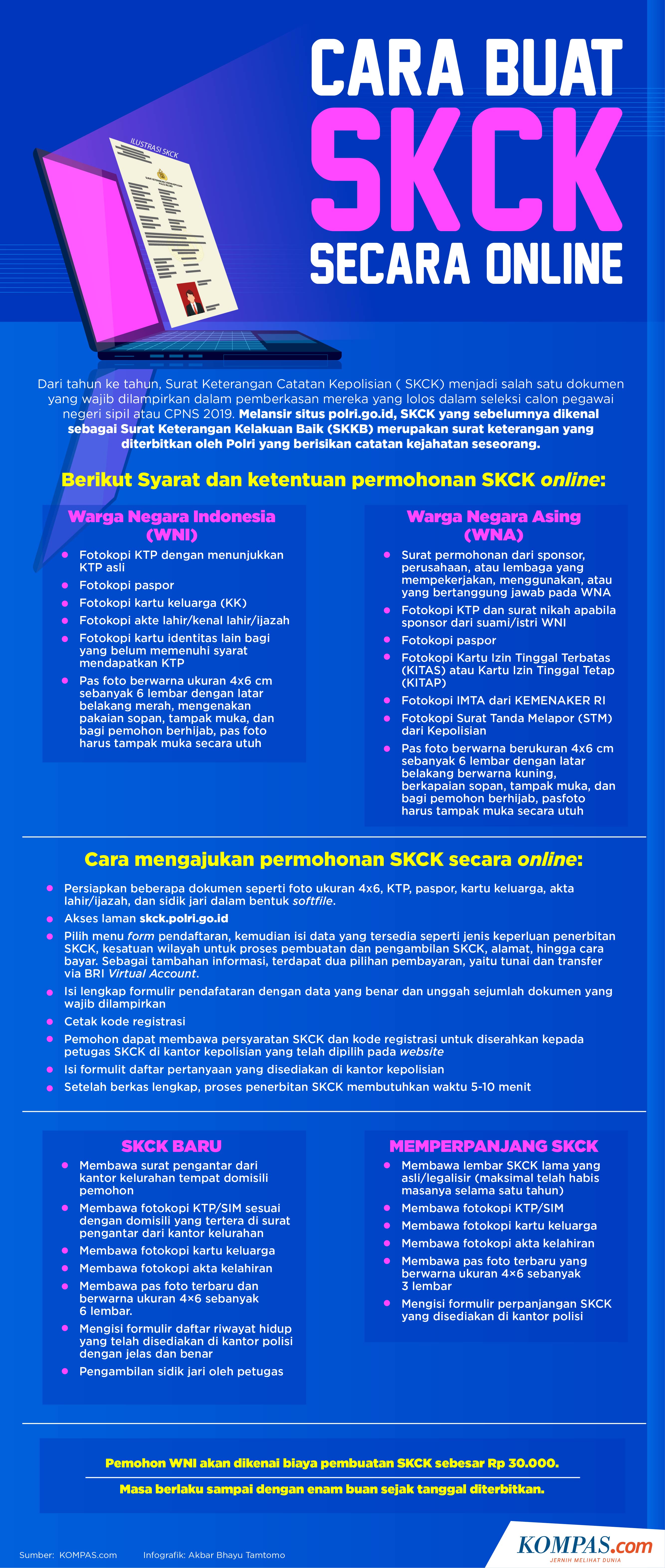 Infografik Cara Buat Skck Secara Online