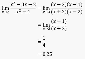 Limit Fungsi Dengan Metode Numerik Dan Faktorisasi Halaman All Kompas Com